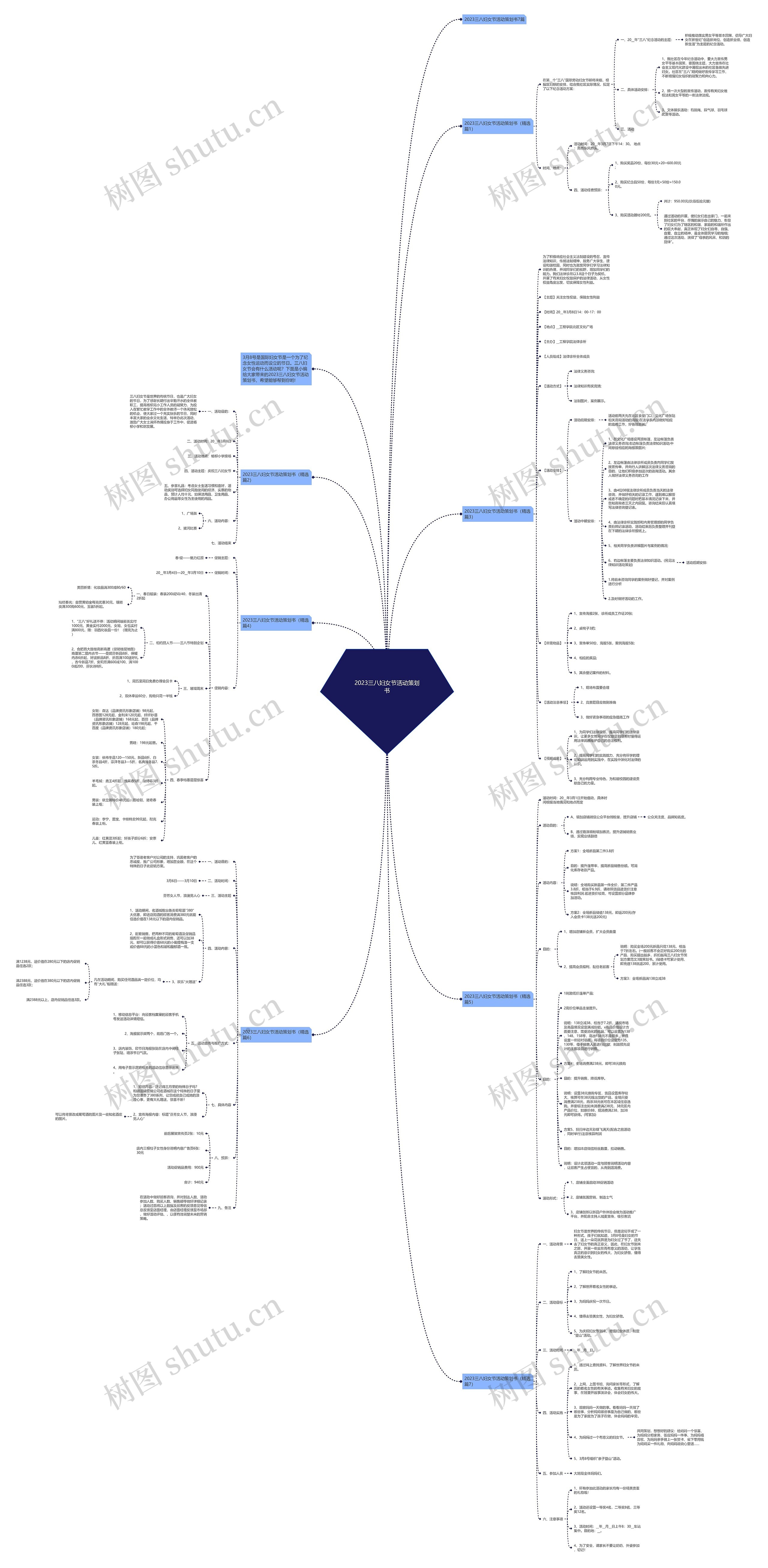 2023三八妇女节活动策划书思维导图