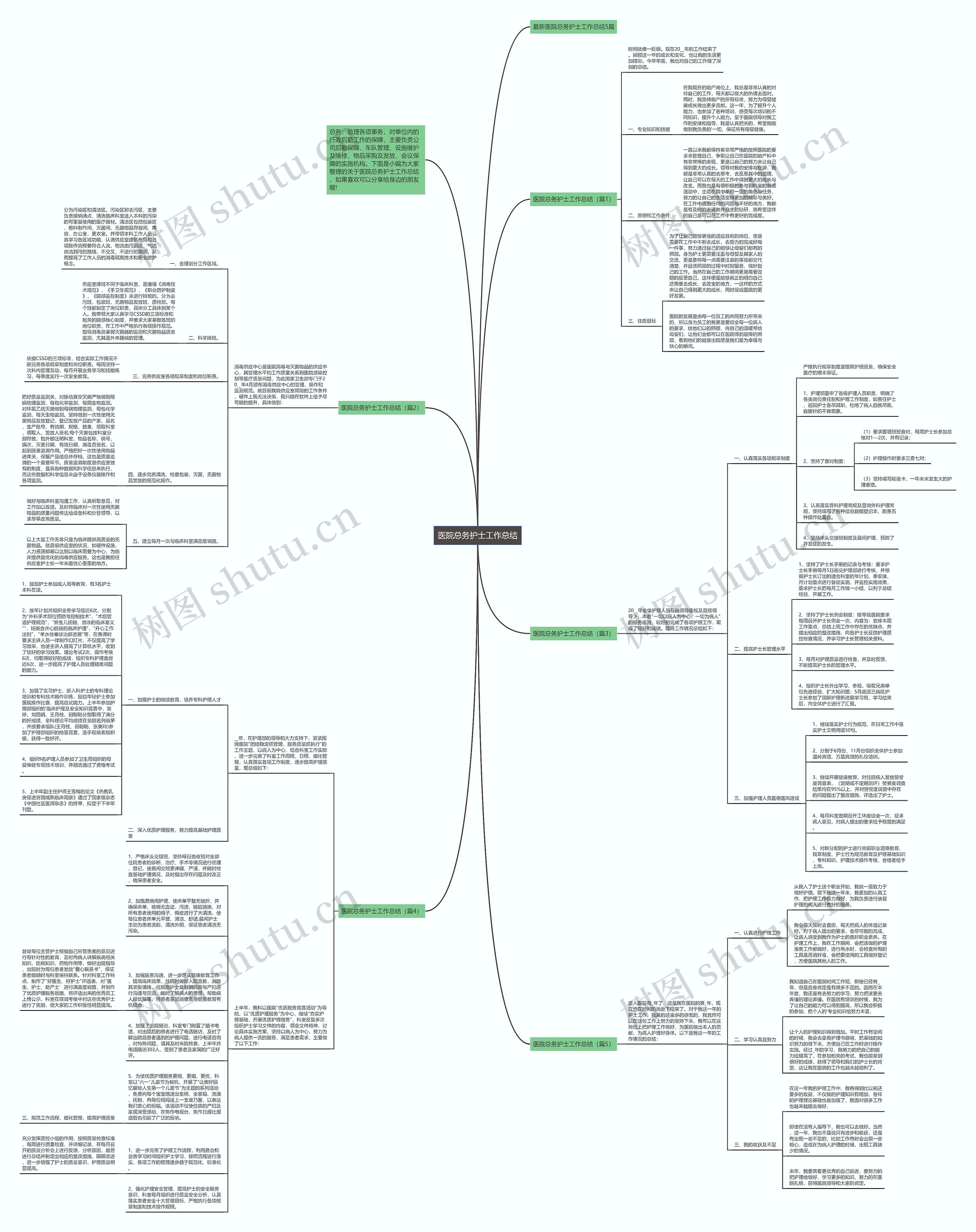 医院总务护士工作总结思维导图
