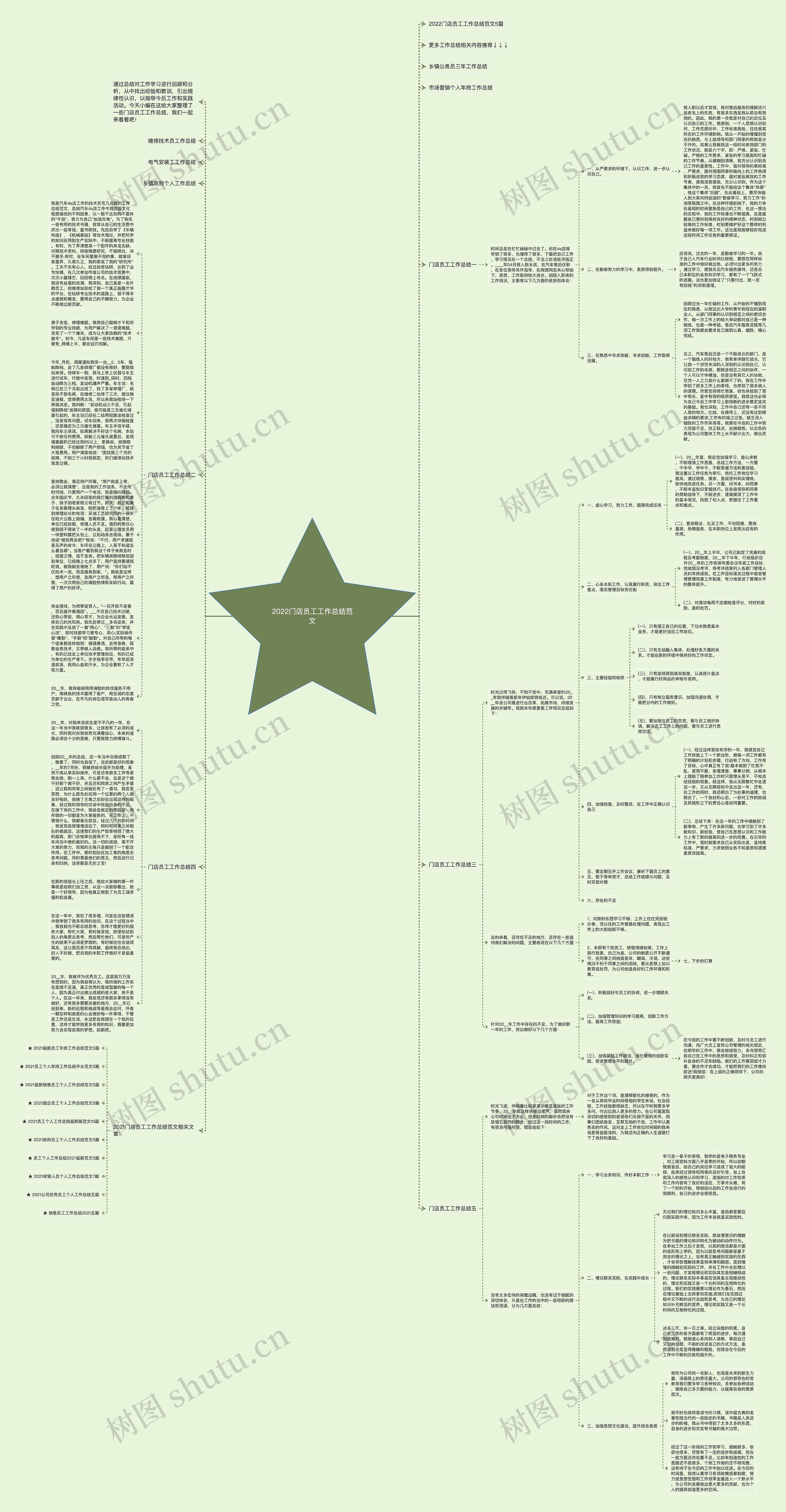 2022门店员工工作总结范文思维导图