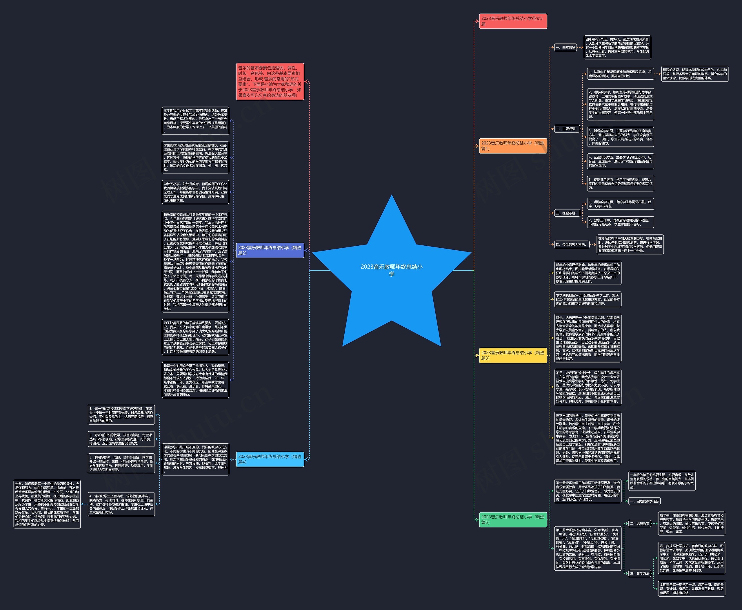 2023音乐教师年终总结小学思维导图