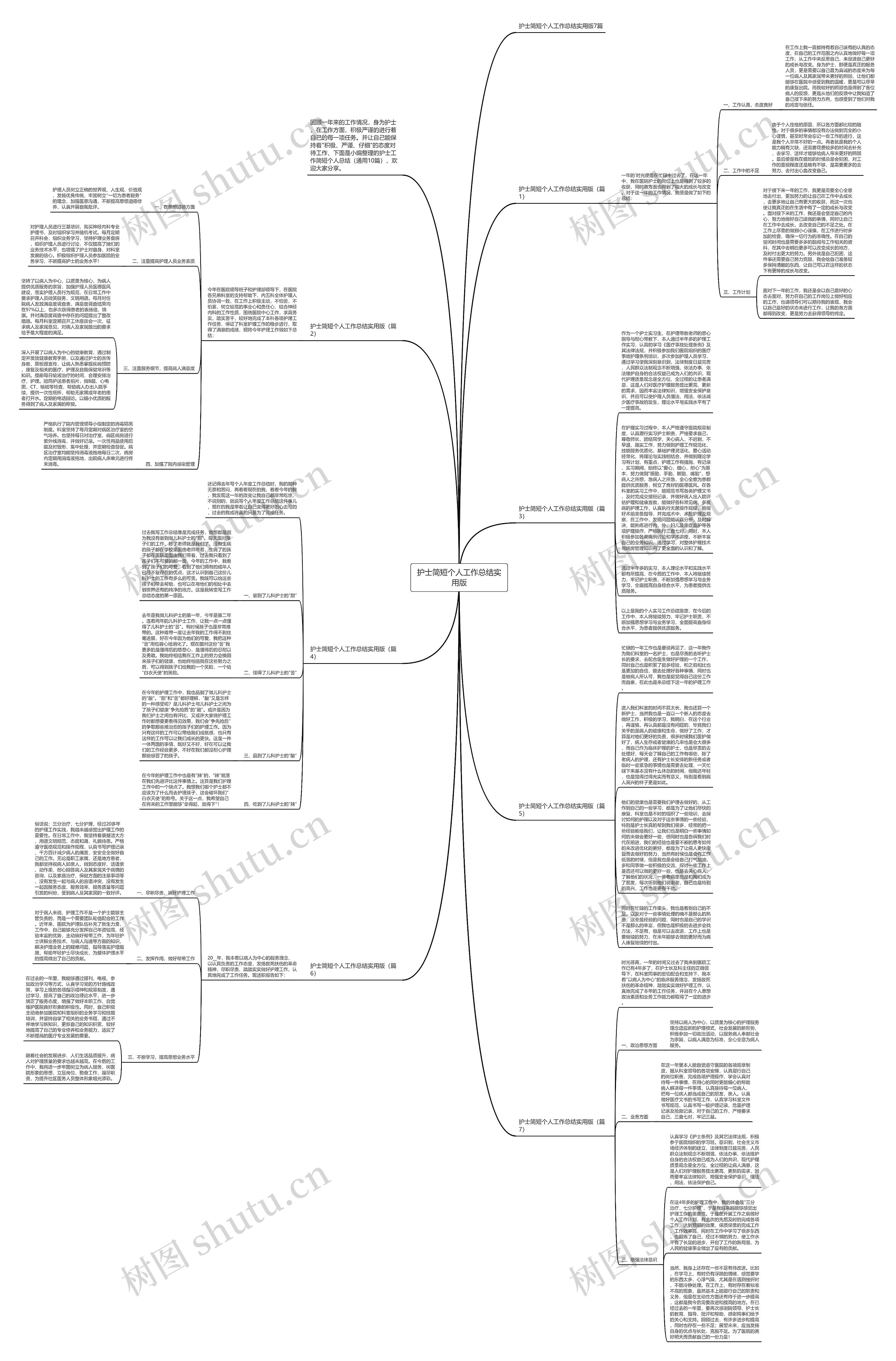 护士简短个人工作总结实用版思维导图