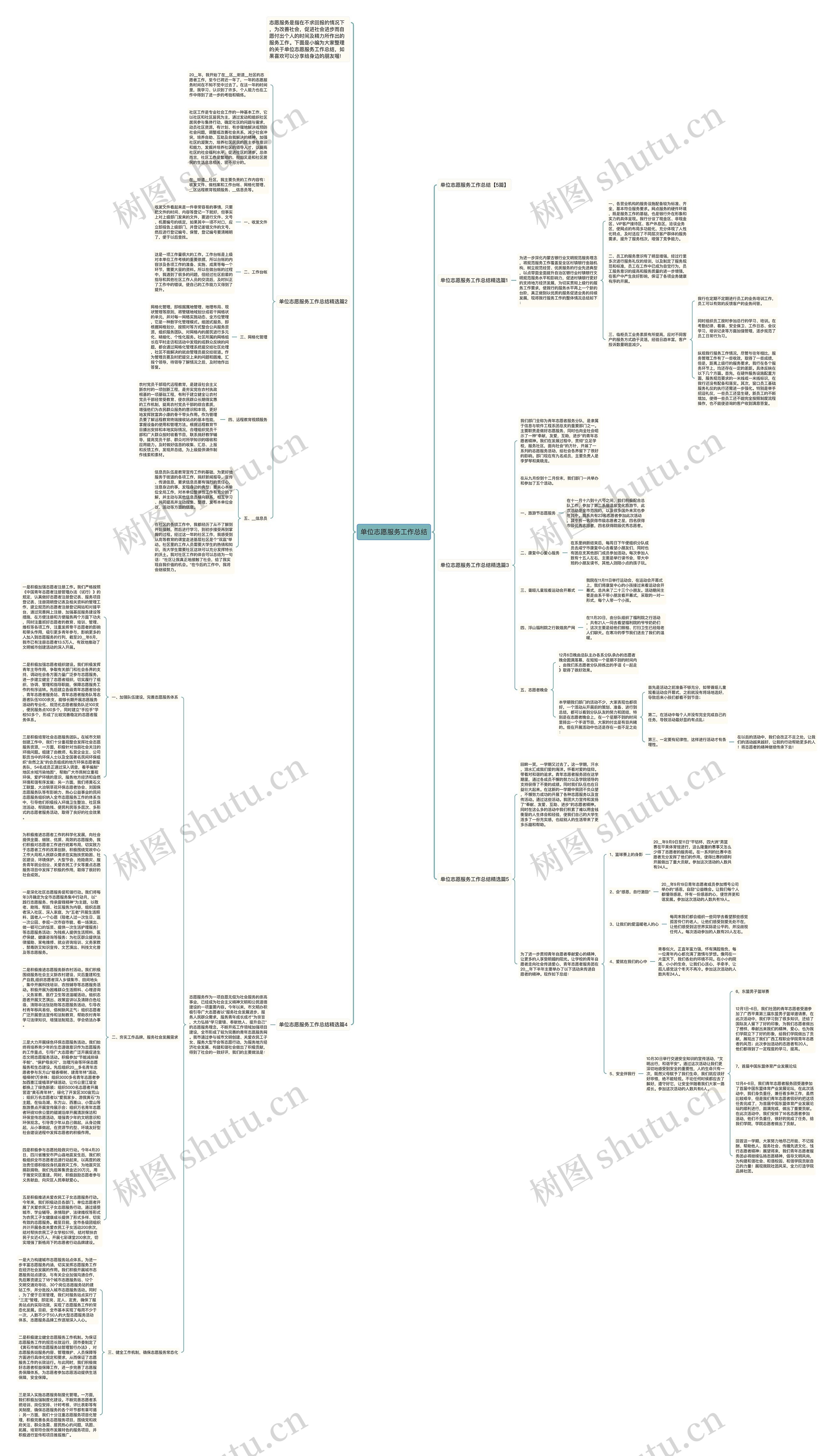 单位志愿服务工作总结思维导图
