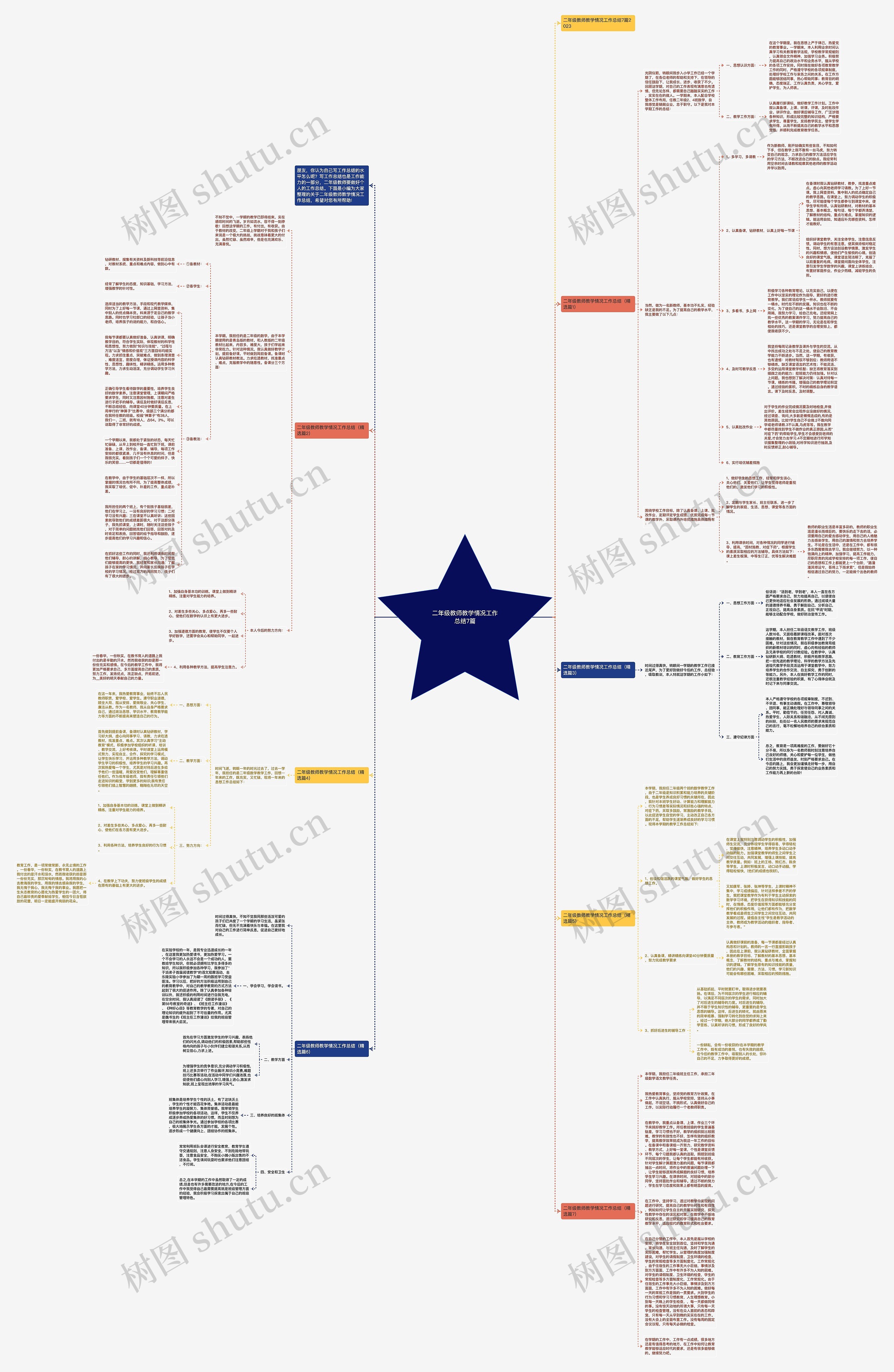 二年级教师教学情况工作总结7篇思维导图