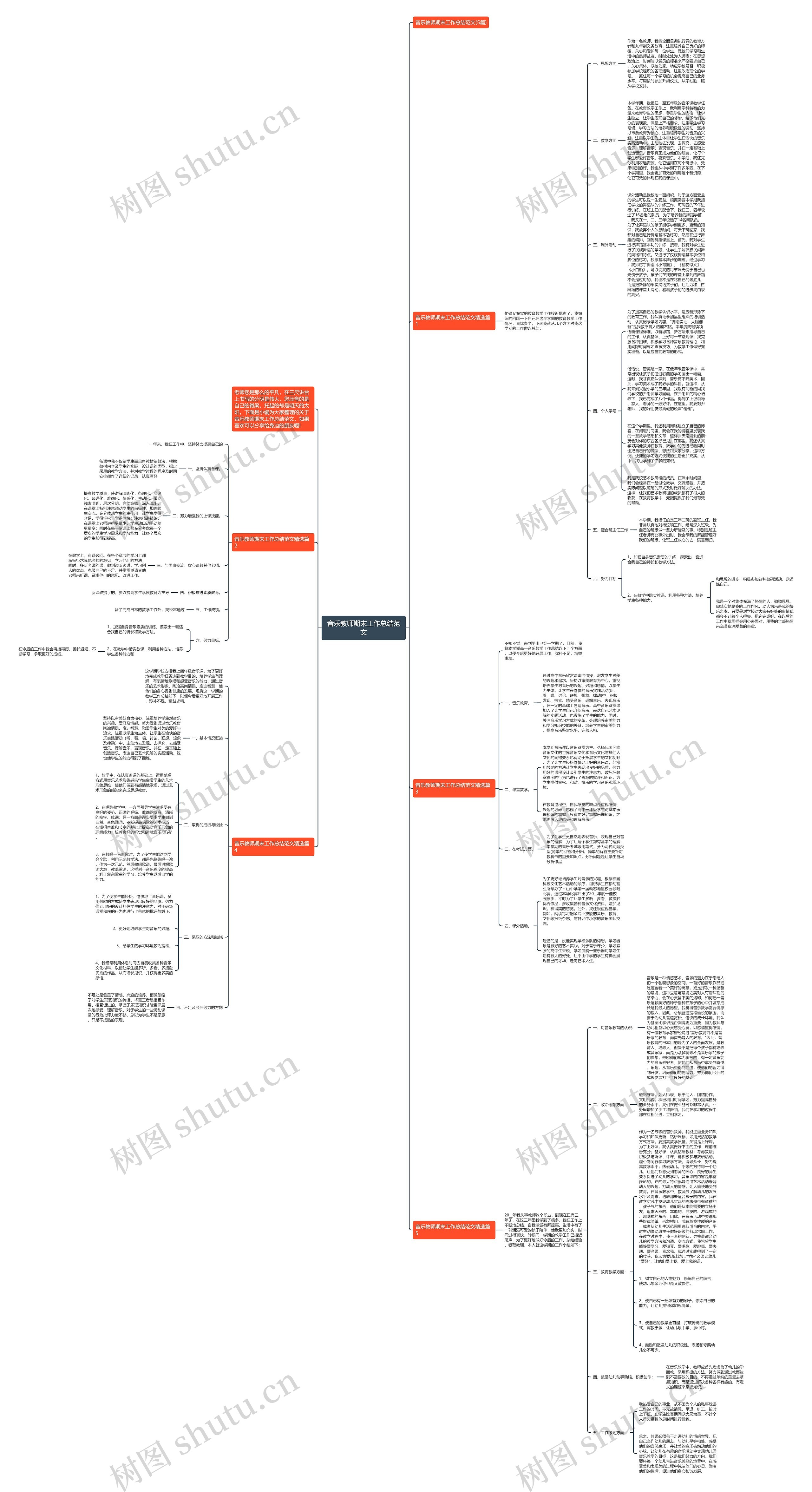 音乐教师期末工作总结范文思维导图
