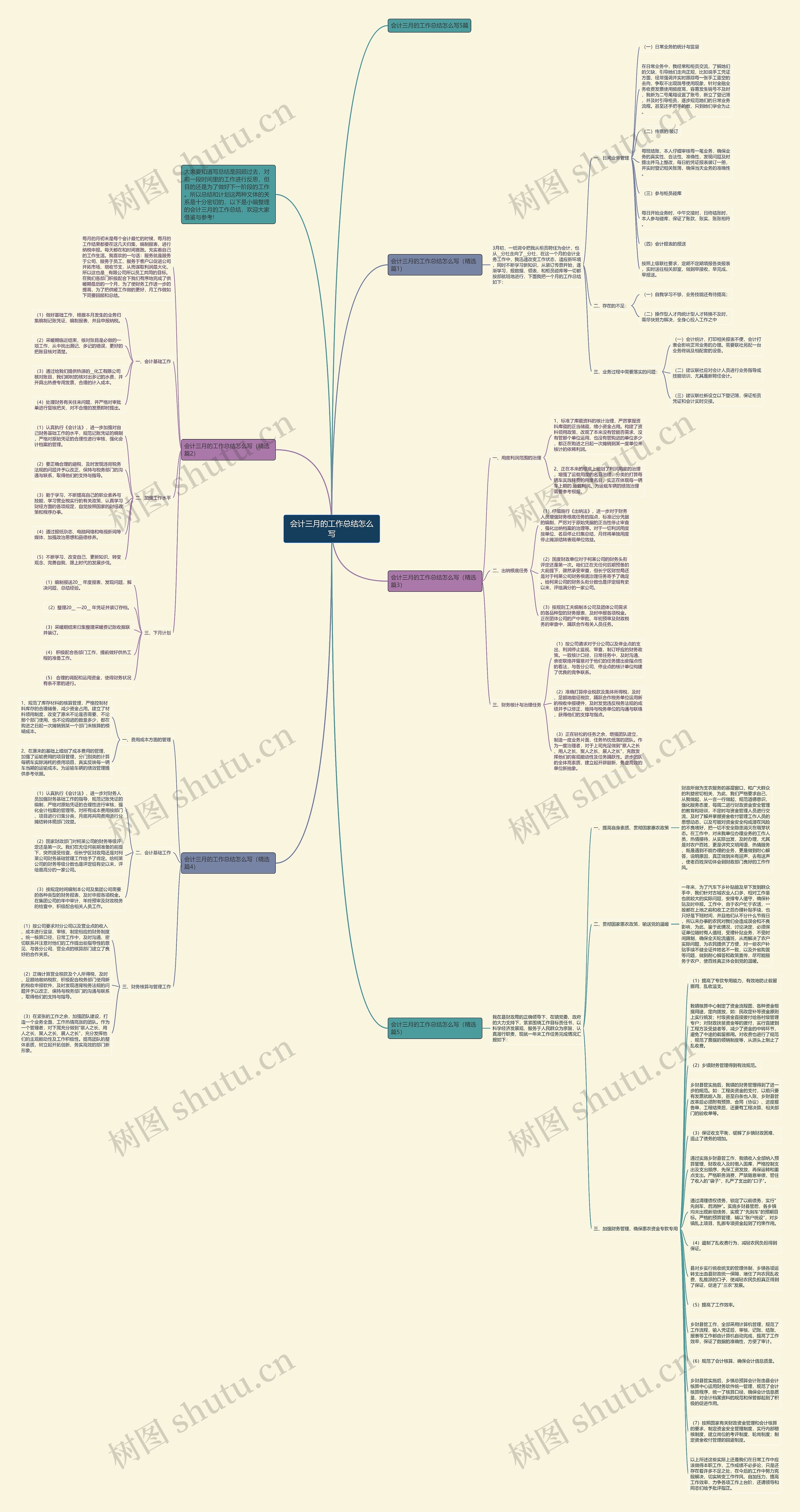 会计三月的工作总结怎么写思维导图