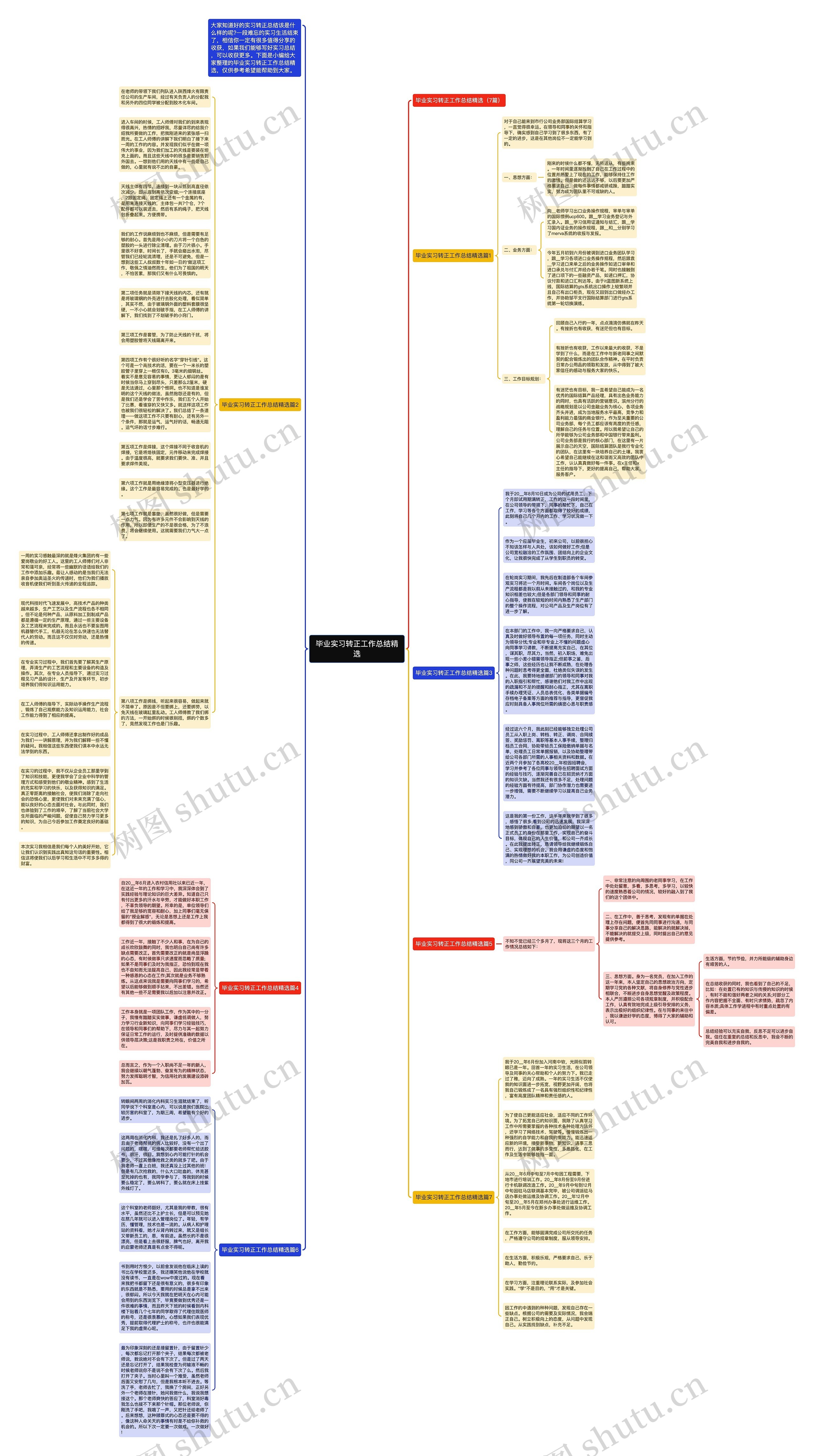 毕业实习转正工作总结精选思维导图