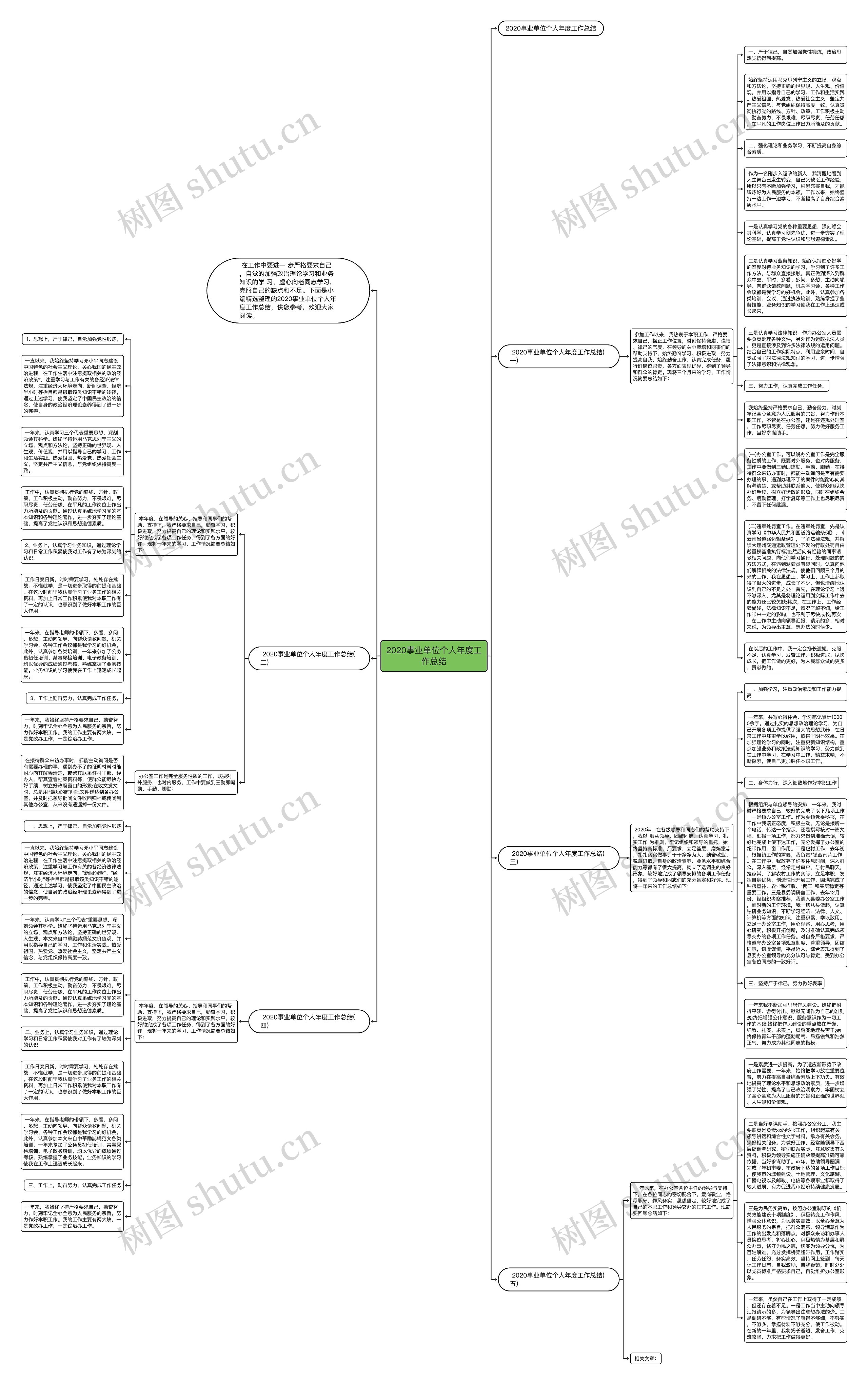 2020事业单位个人年度工作总结思维导图