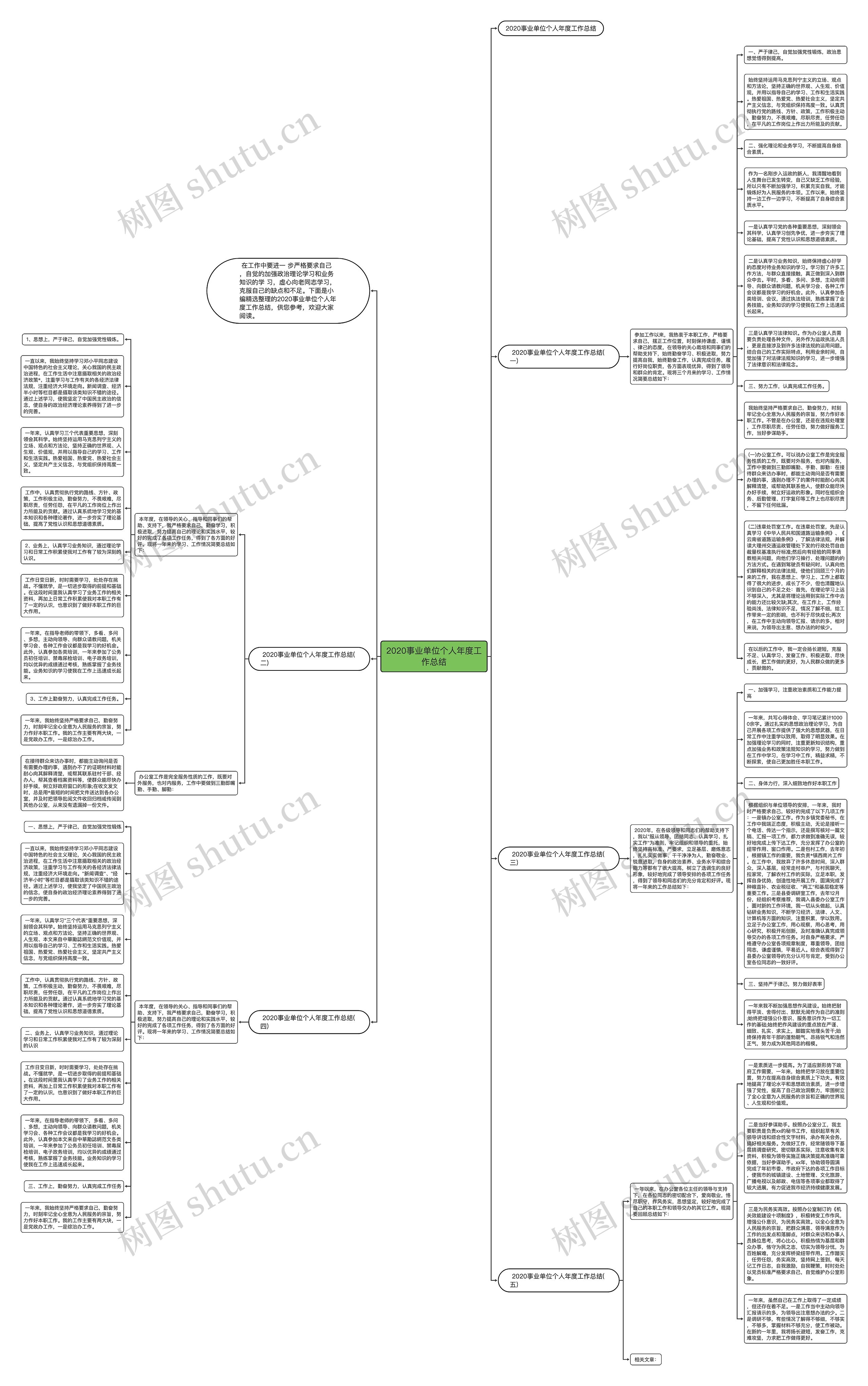 2020事业单位个人年度工作总结思维导图高清图 2020事业单位个人年度工作总结思维导图