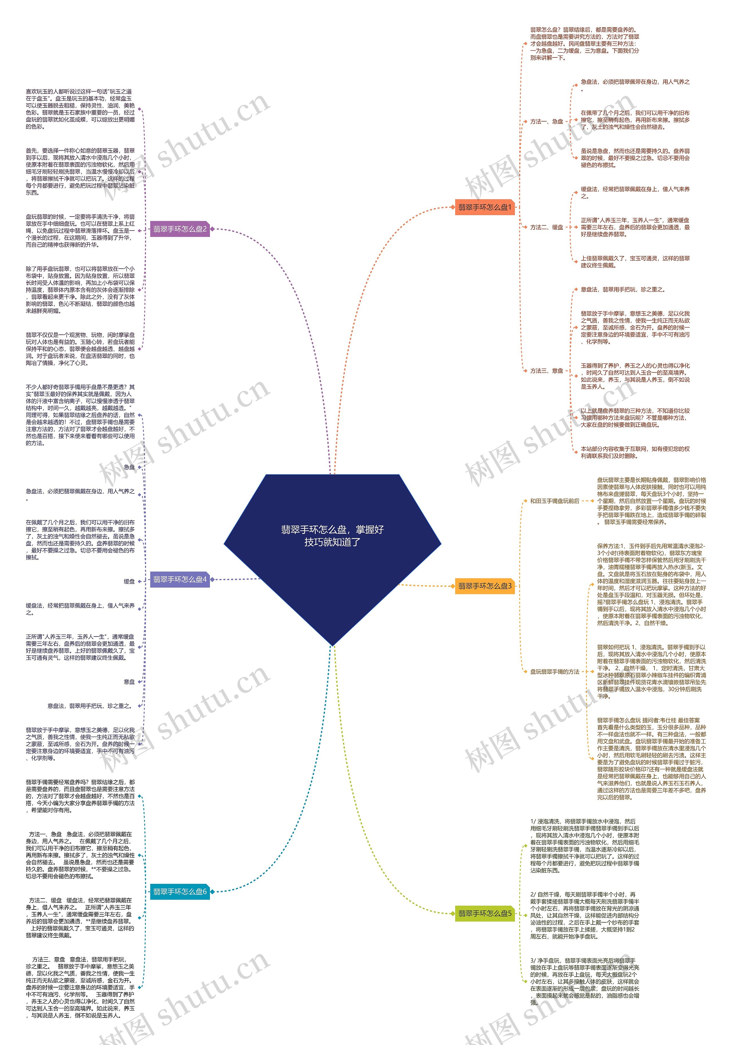 翡翠手环怎么盘，掌握好技巧就知道了思维导图