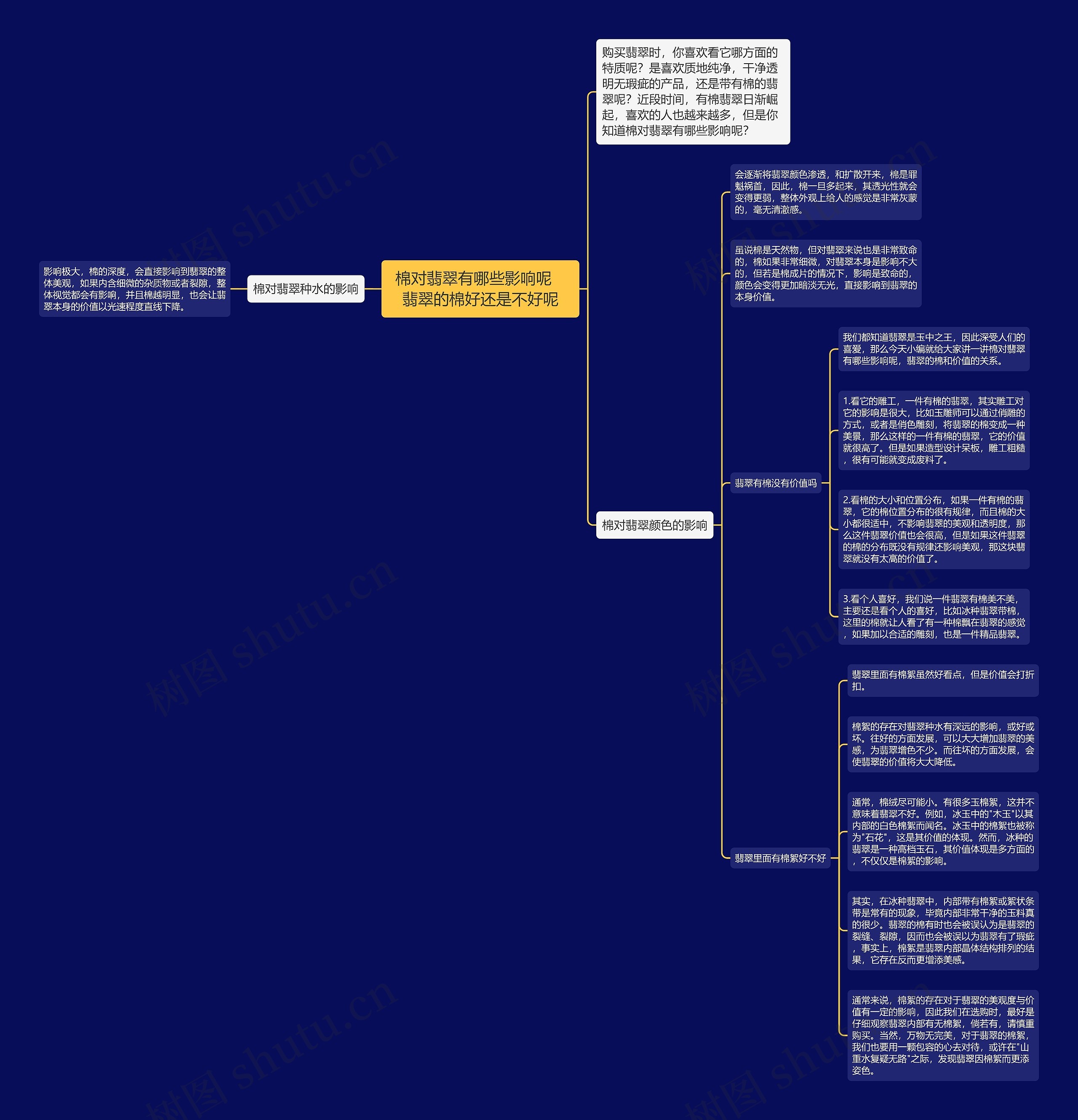 棉对翡翠有哪些影响呢   翡翠的棉好还是不好呢思维导图