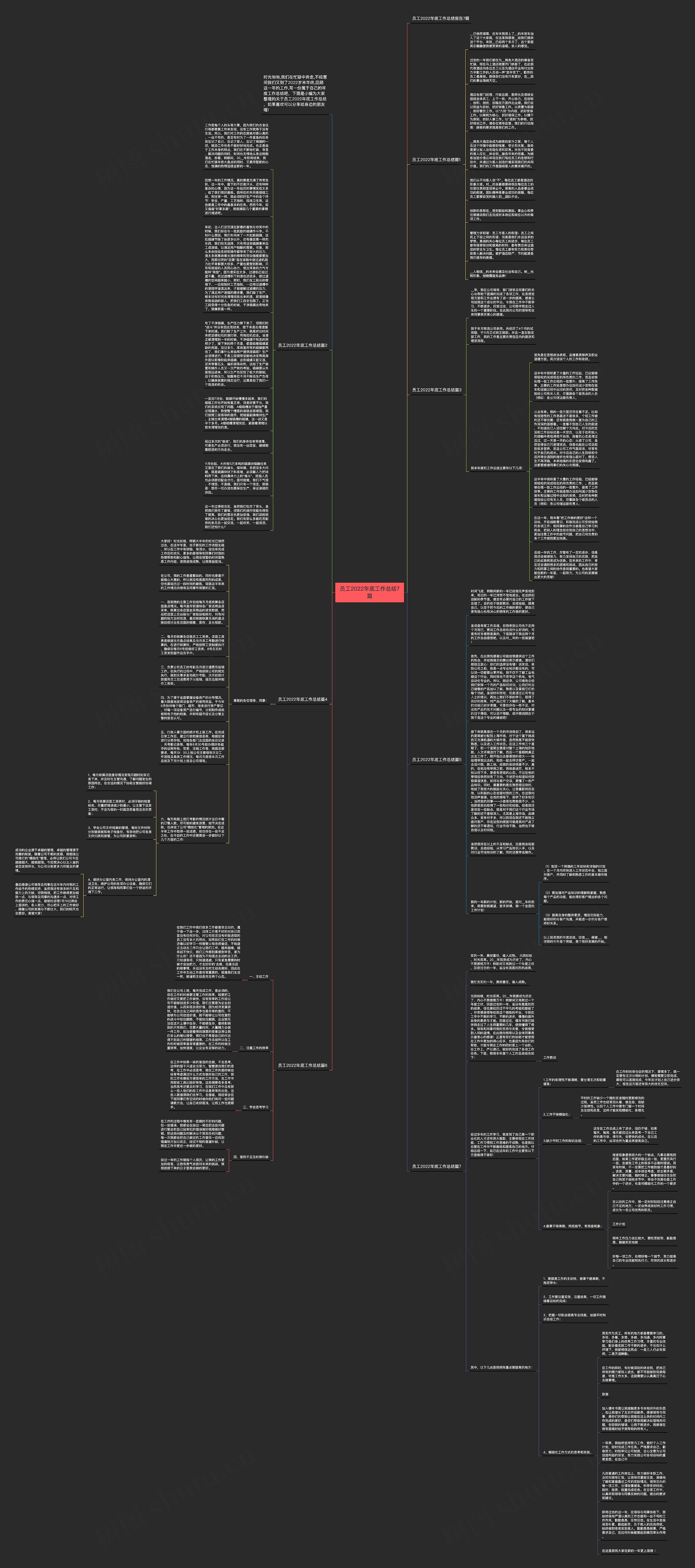 员工2022年底工作总结7篇思维导图