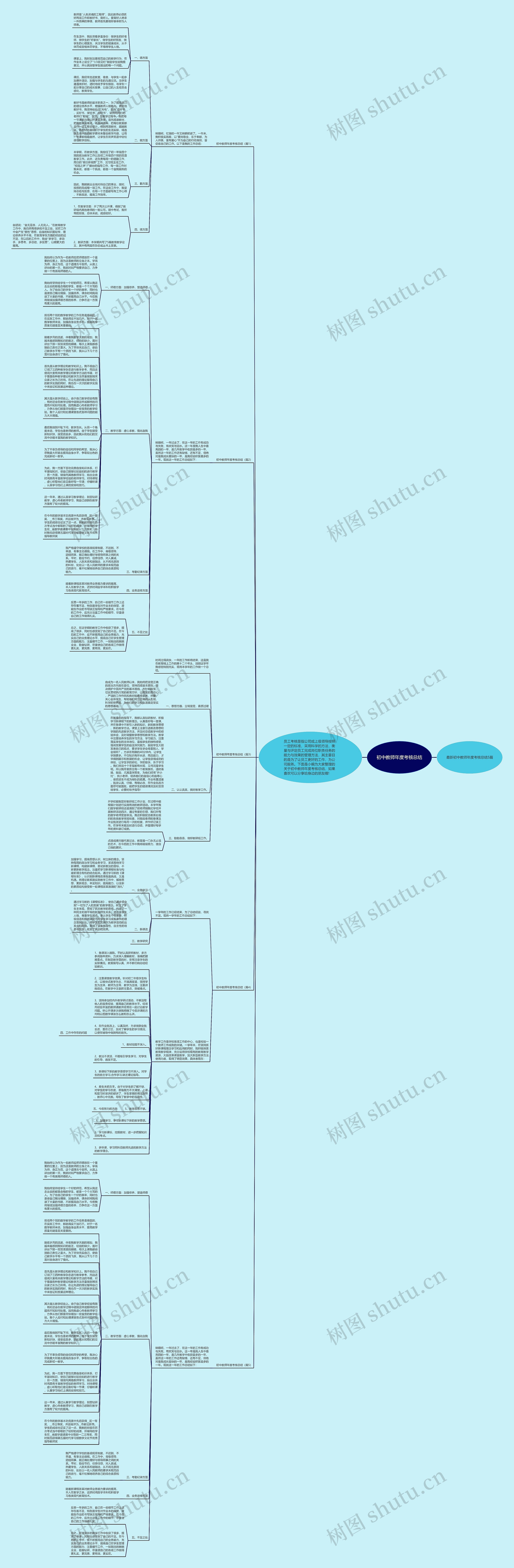 初中教师年度考核总结思维导图高清图 初中教师年度考核总结思维导图
