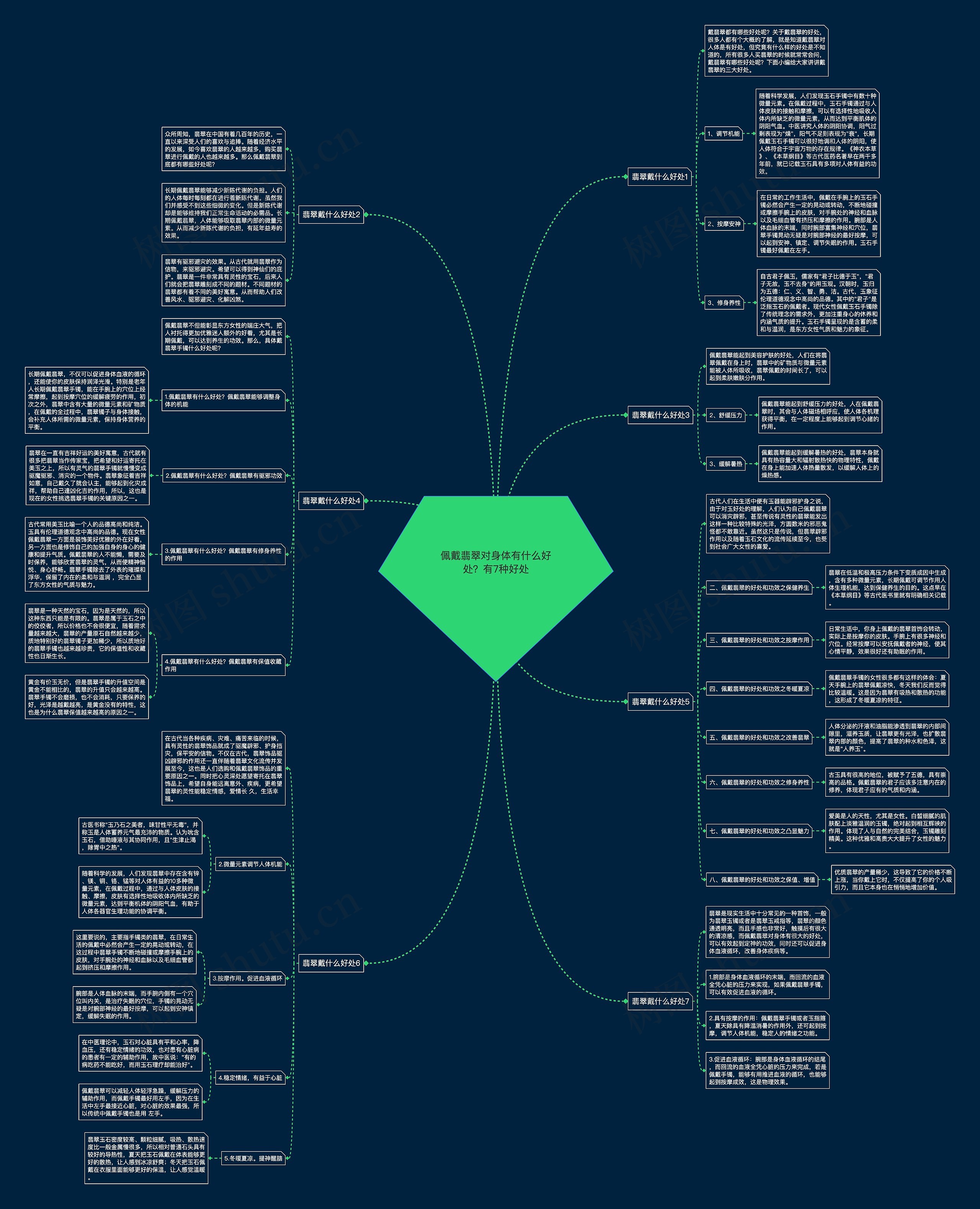 佩戴翡翠对身体有什么好处?有7种好处 佩戴翡翠对身体有什么好处?有7种好处
