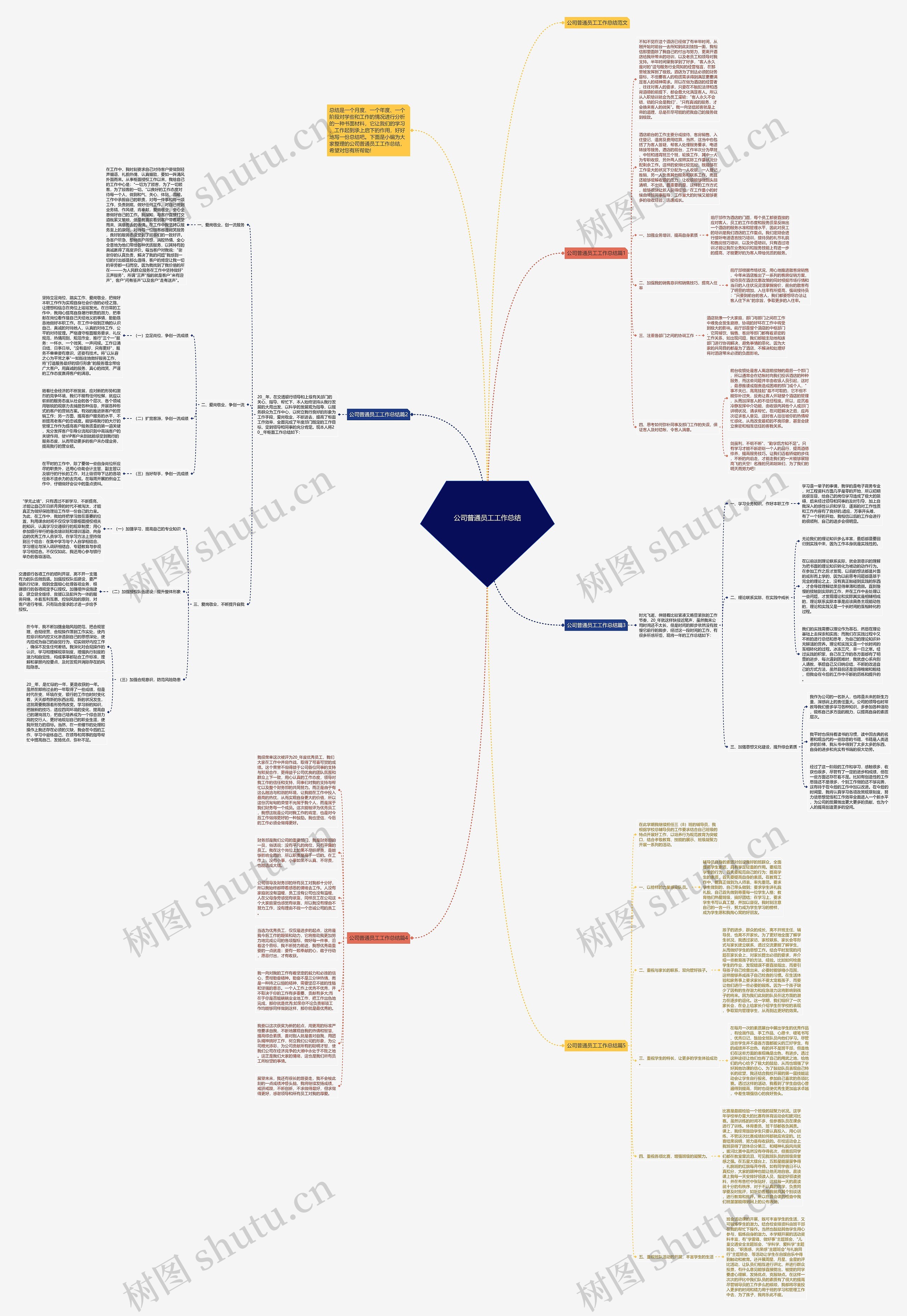 公司普通员工工作总结思维导图
