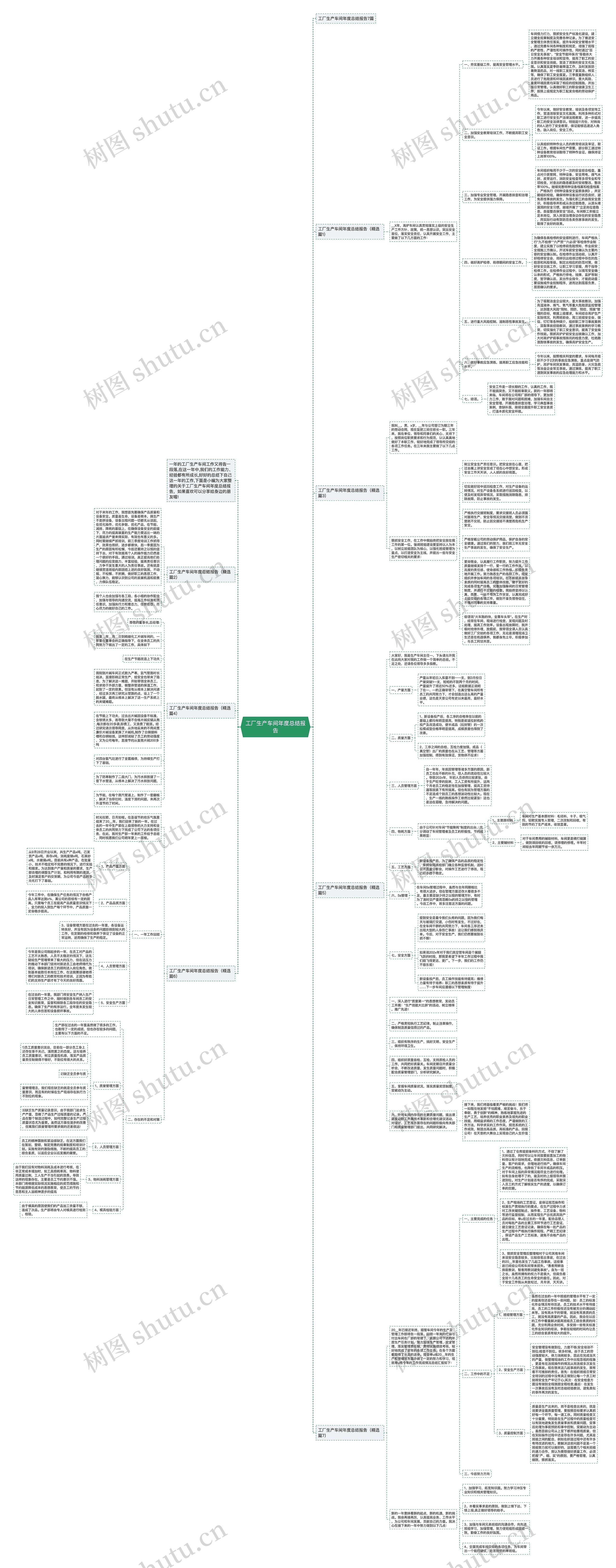 工厂生产车间年度总结报告思维导图