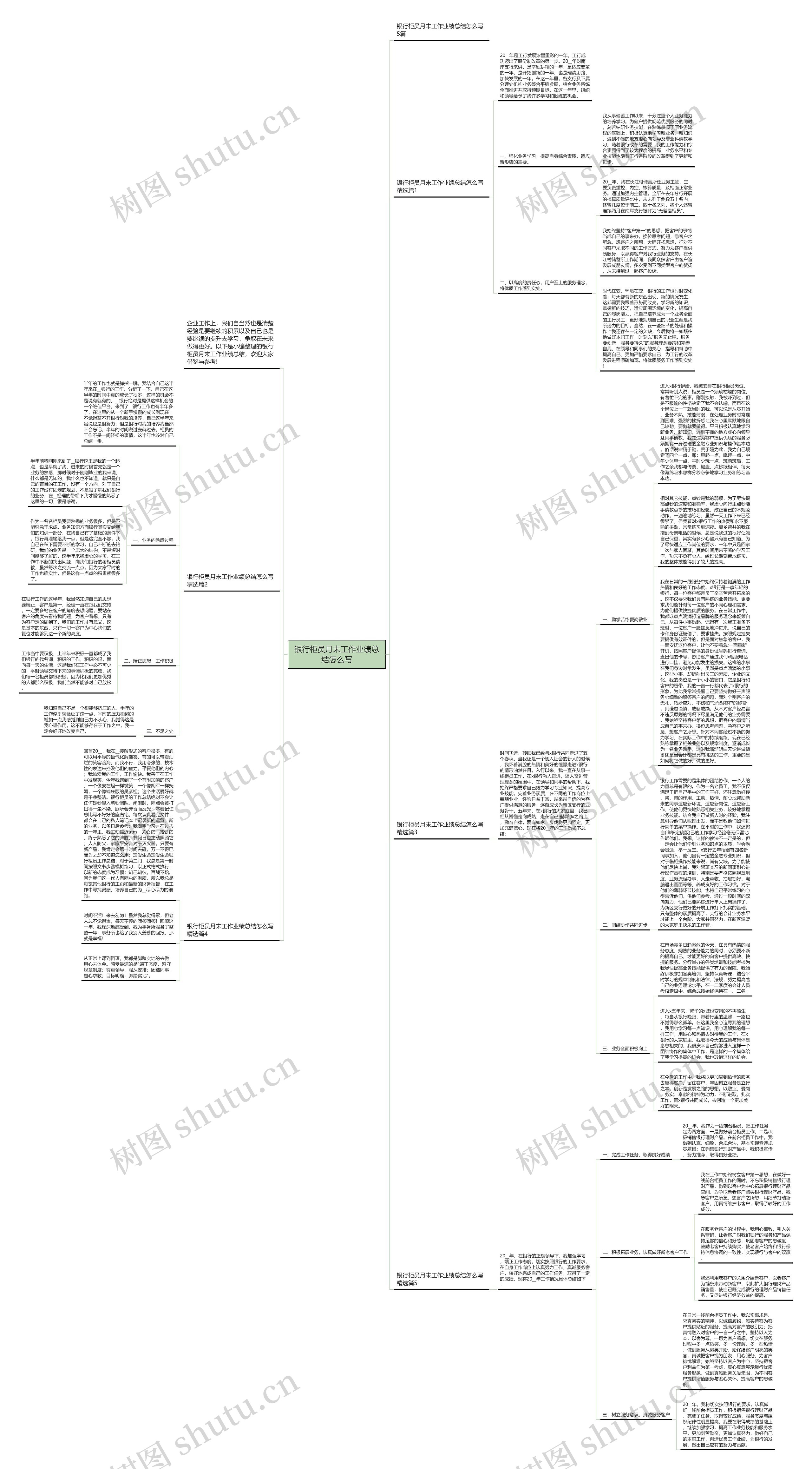 银行柜员月末工作业绩总结怎么写思维导图