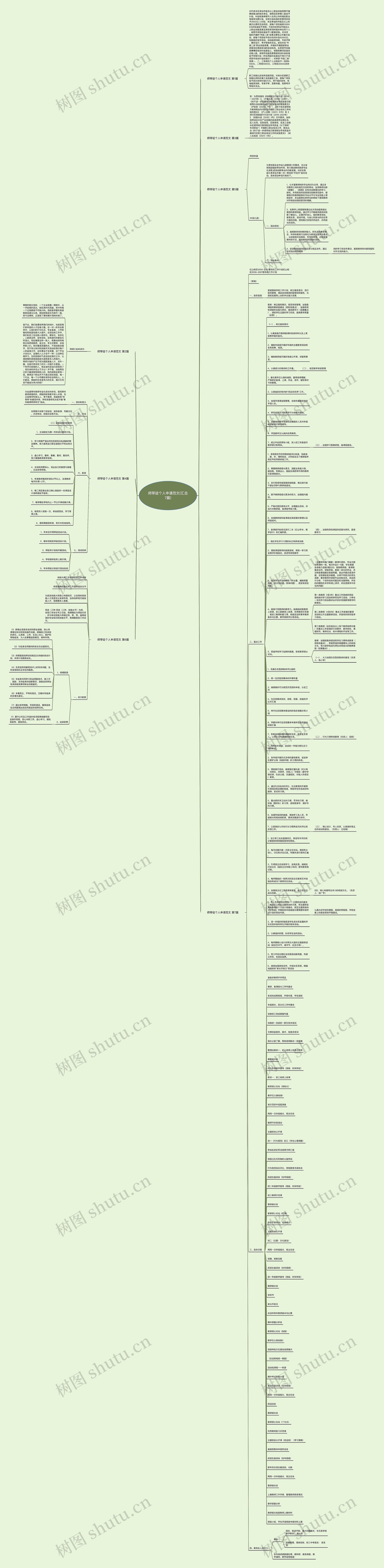 师带徒个人申请范文(汇总7篇)思维导图