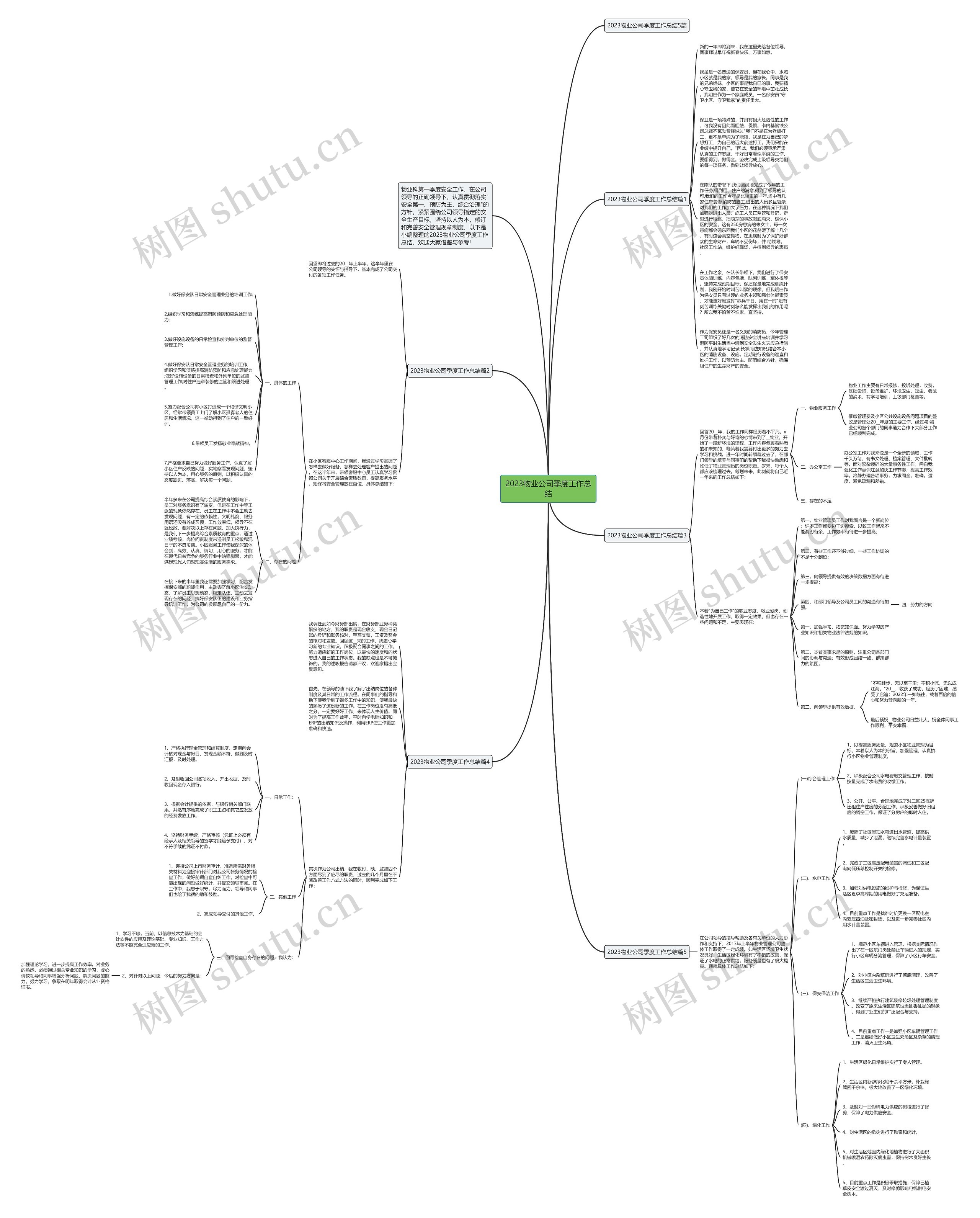 2023物业公司季度工作总结思维导图