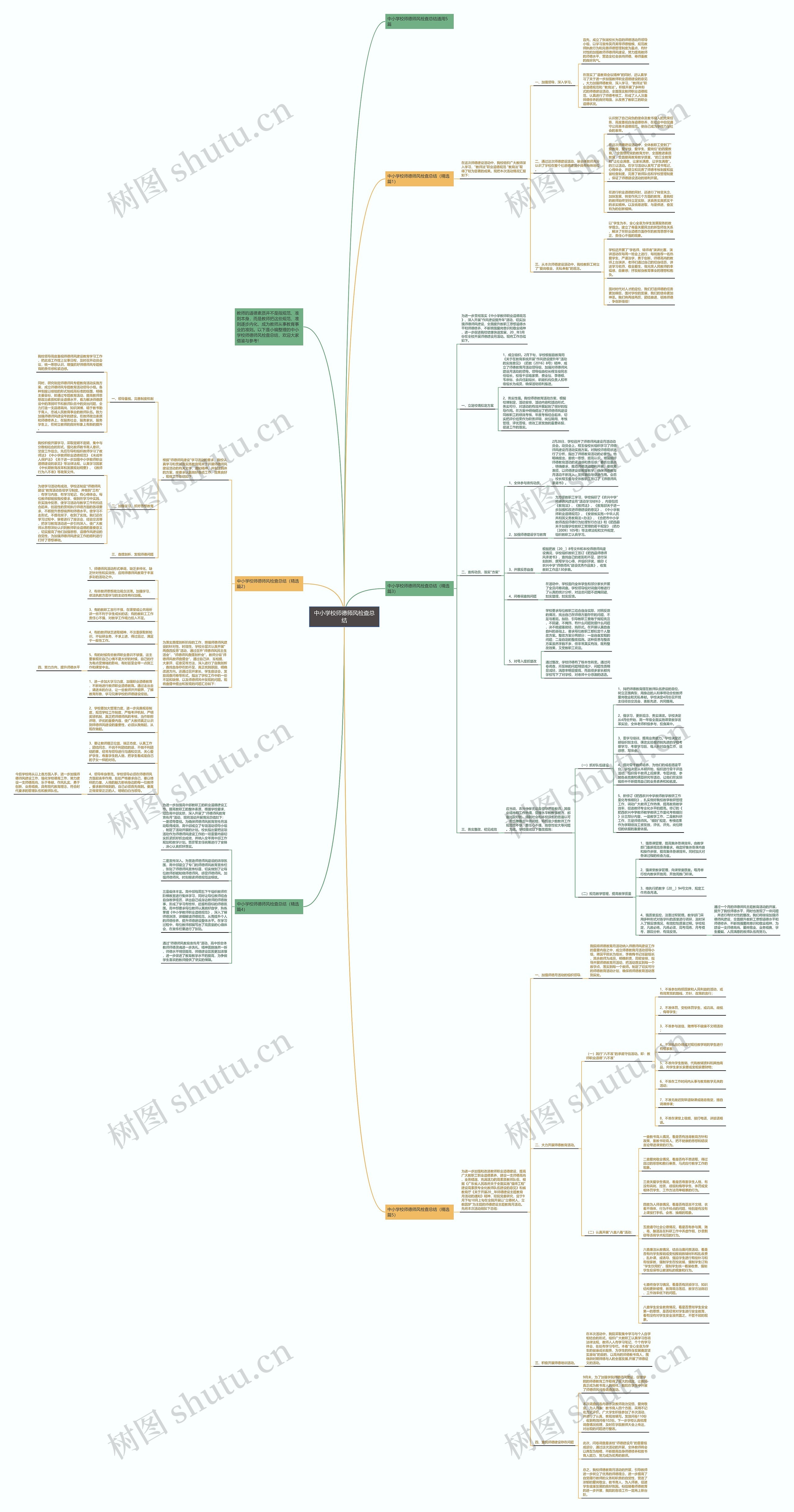 中小学校师德师风检查总结思维导图