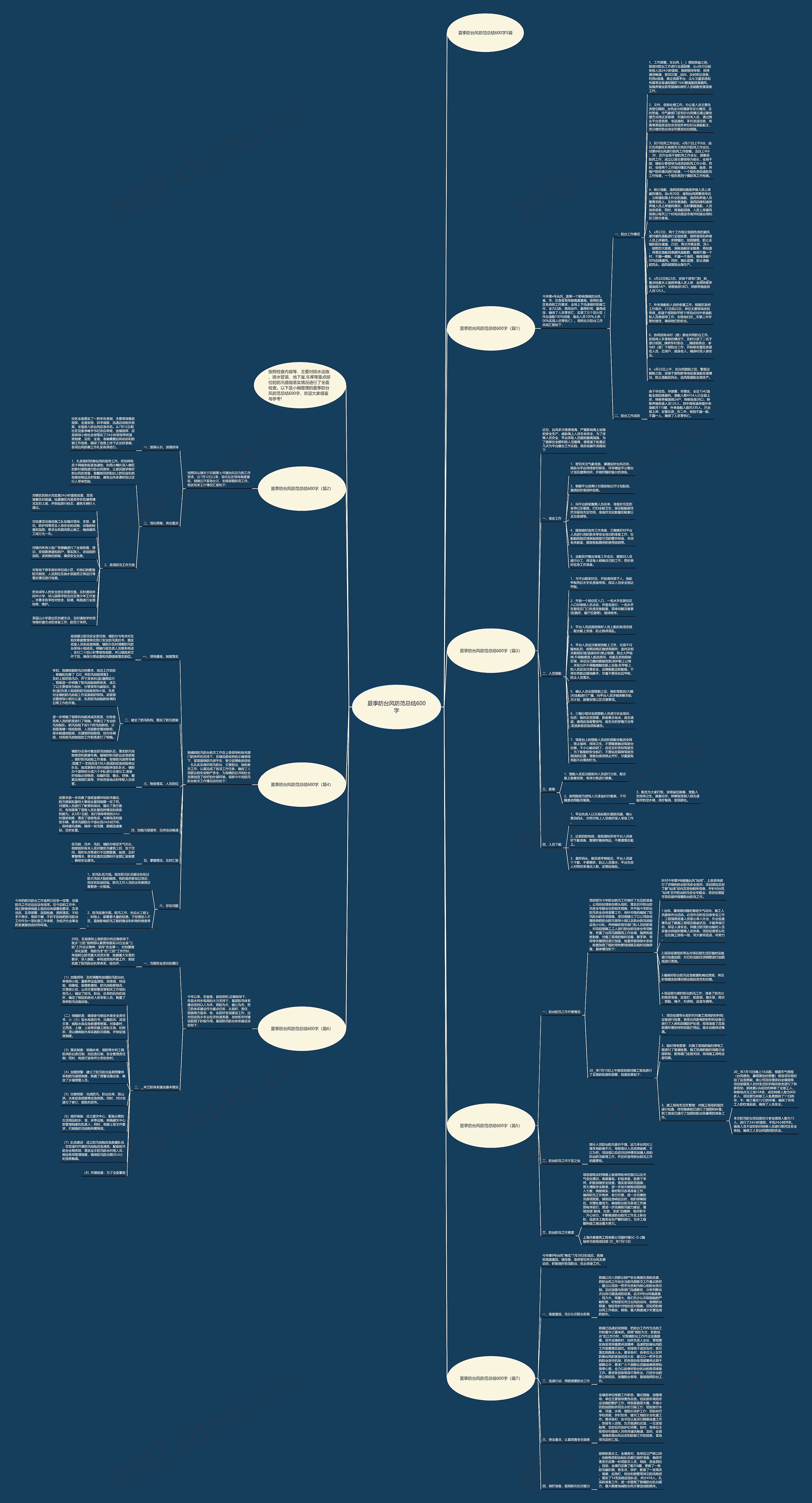 夏季防台风防范总结600字思维导图