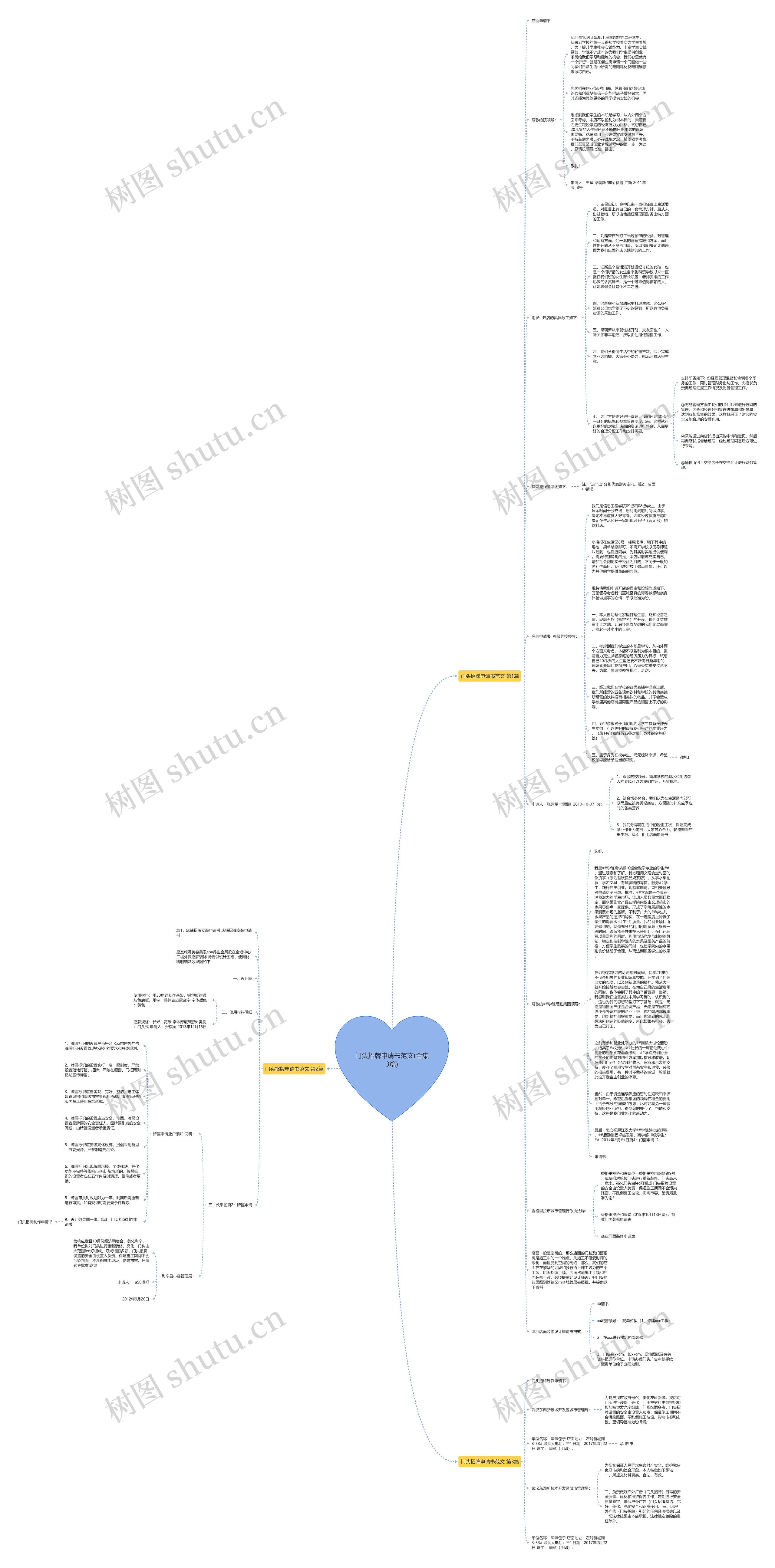 门头招牌申请书范文(合集3篇)思维导图