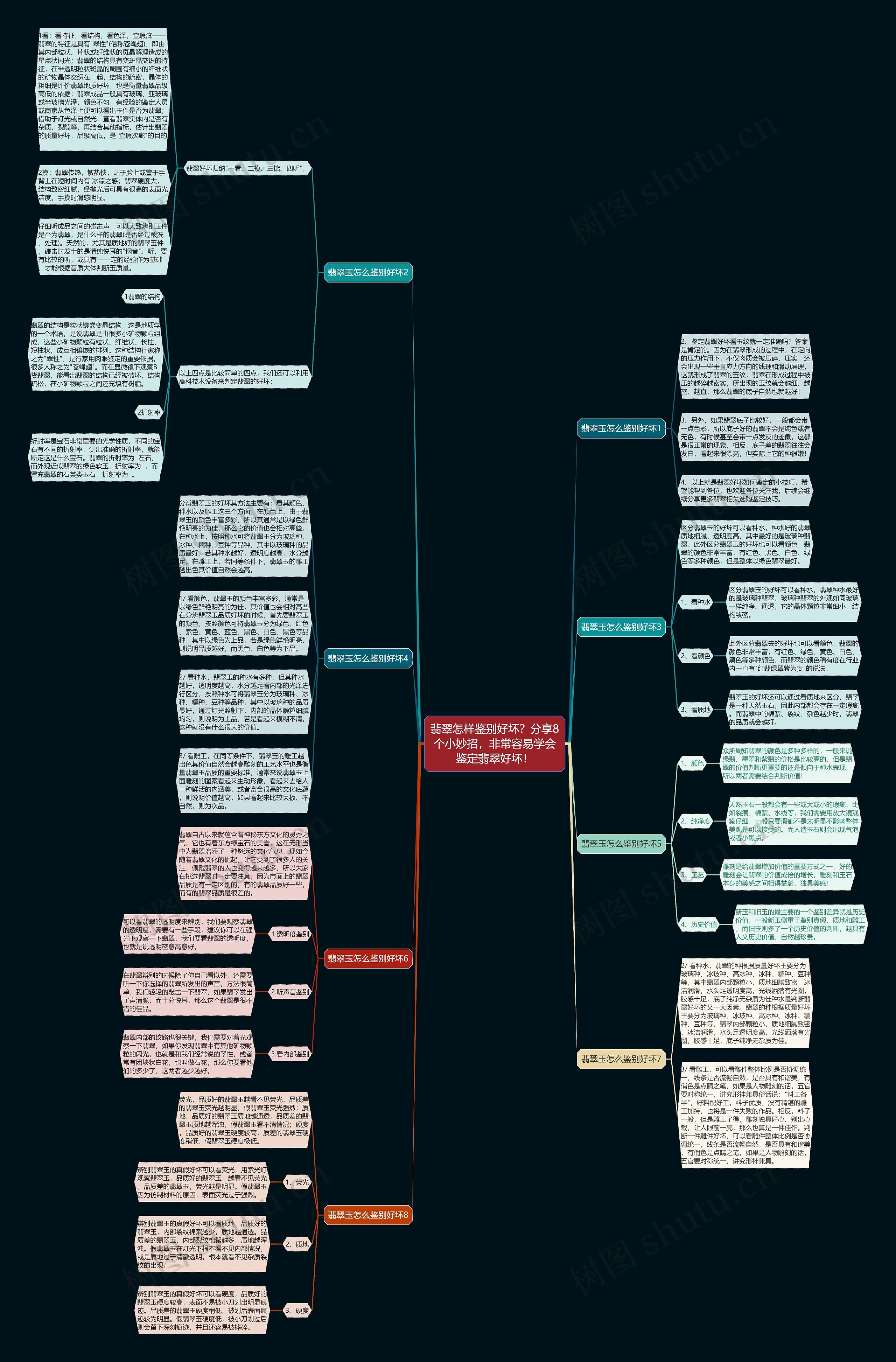 翡翠怎样鉴别好坏？分享8个小妙招，非常容易学会鉴定翡翠好坏！思维导图