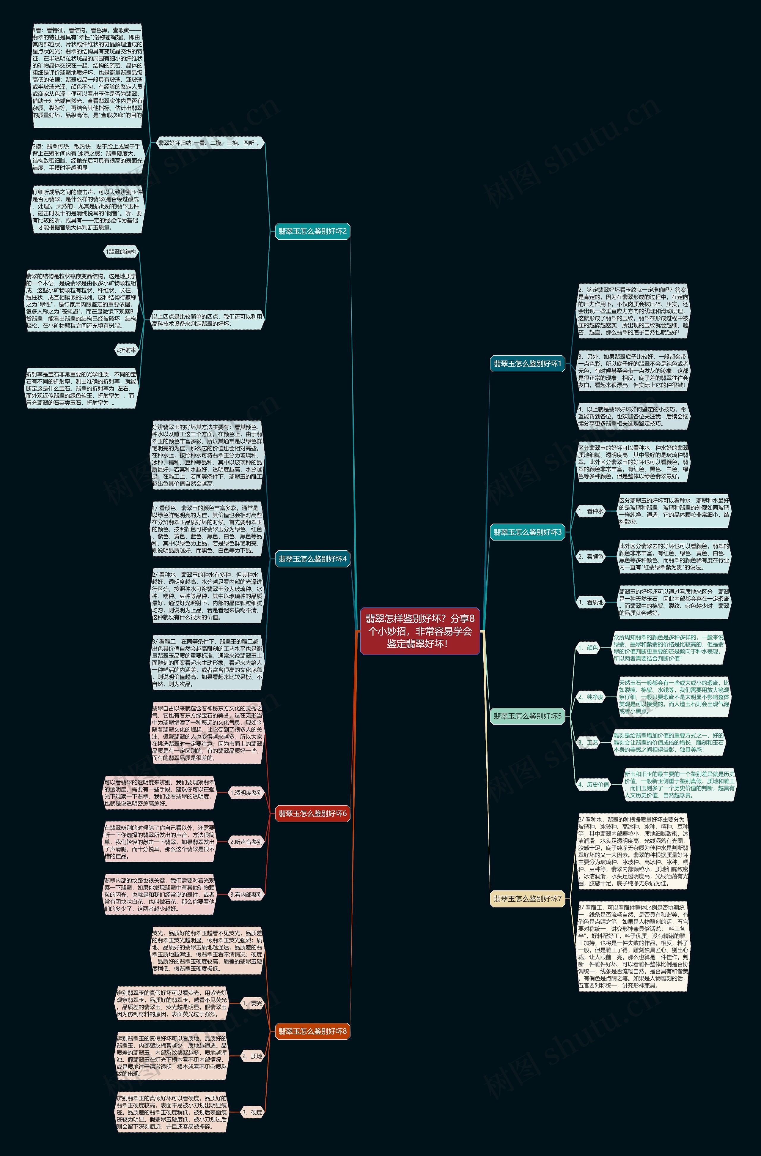 翡翠怎样鉴别好坏?分享8个小妙招,非常容易学会鉴定翡翠好坏! 翡翠怎样鉴别好坏?分享8个小妙招,非常容易学会鉴定翡翠好坏!