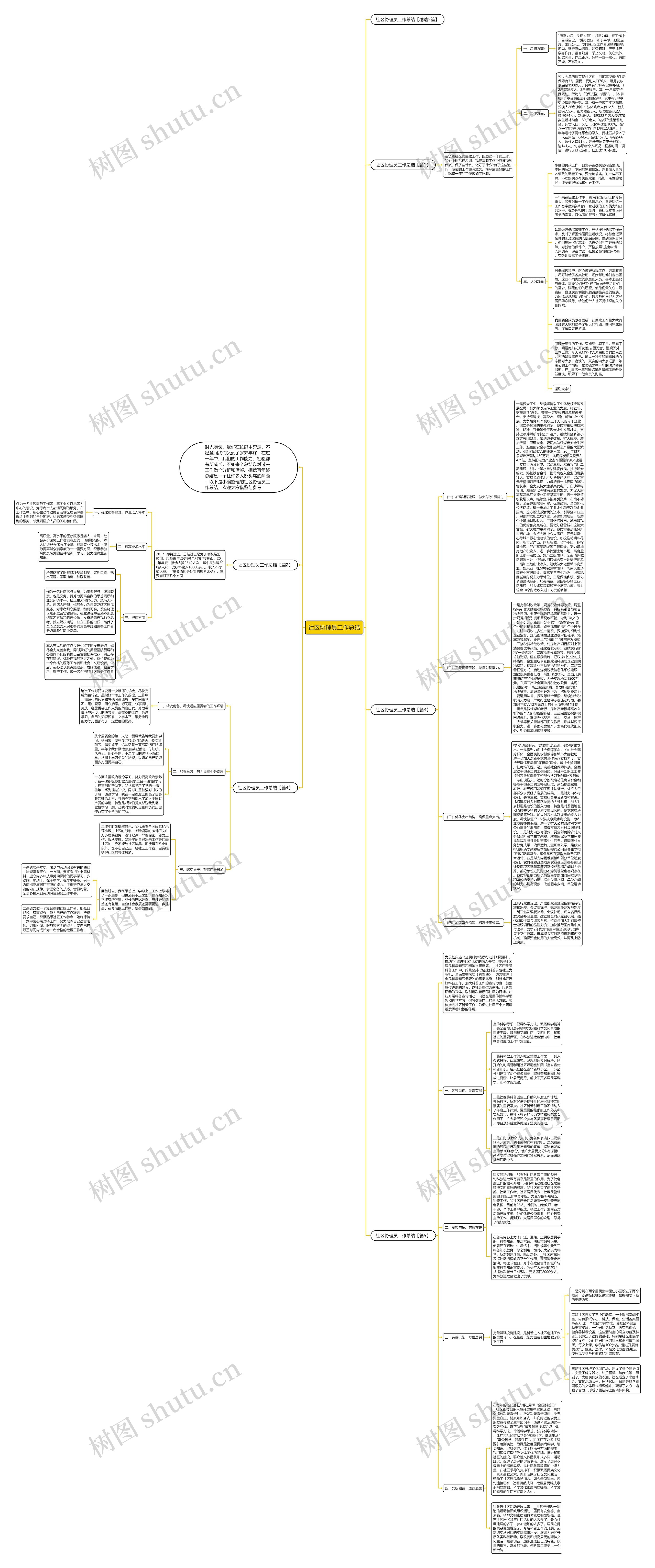 社区协理员工作总结思维导图
