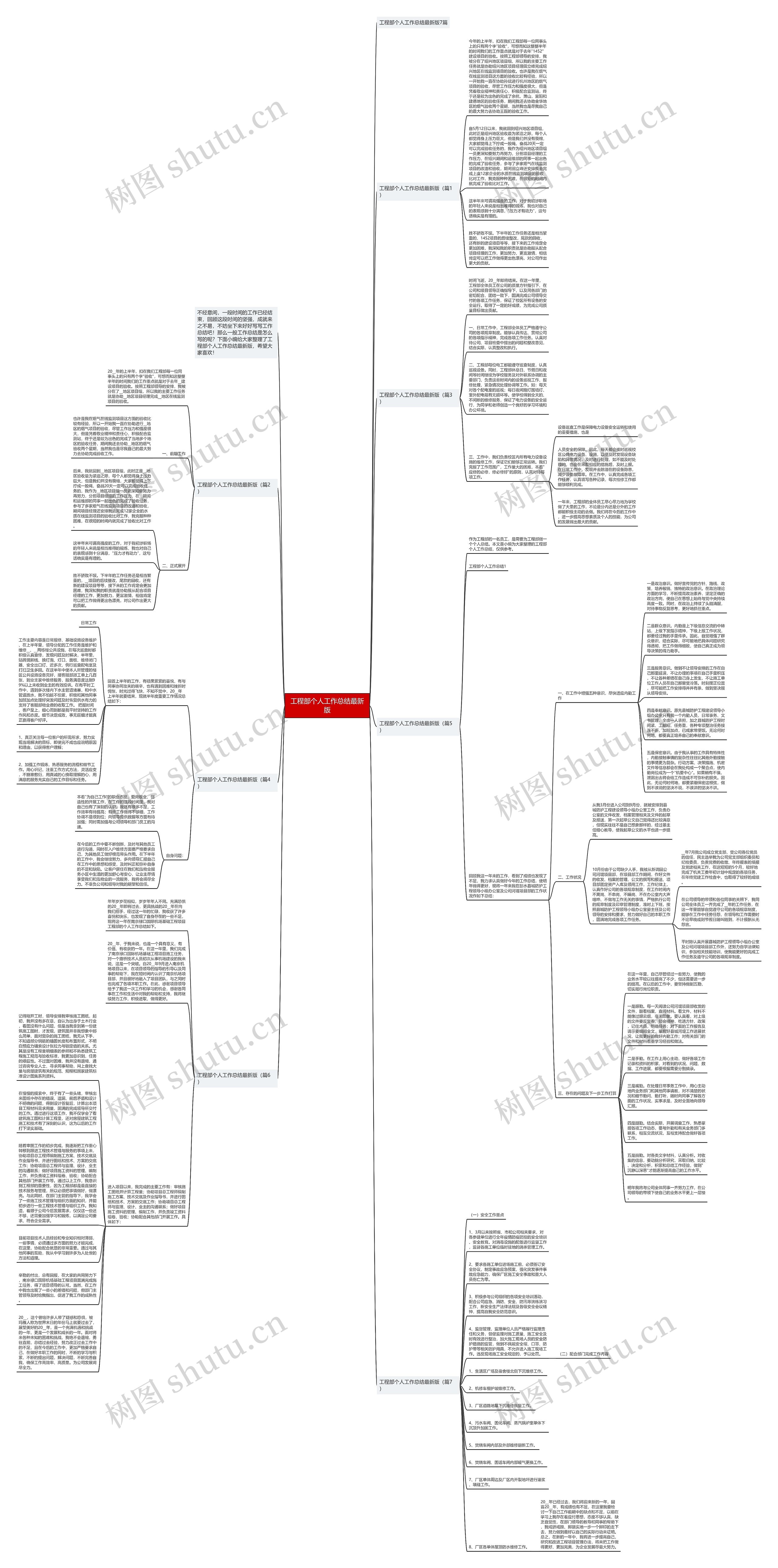 工程部个人工作总结最新版思维导图