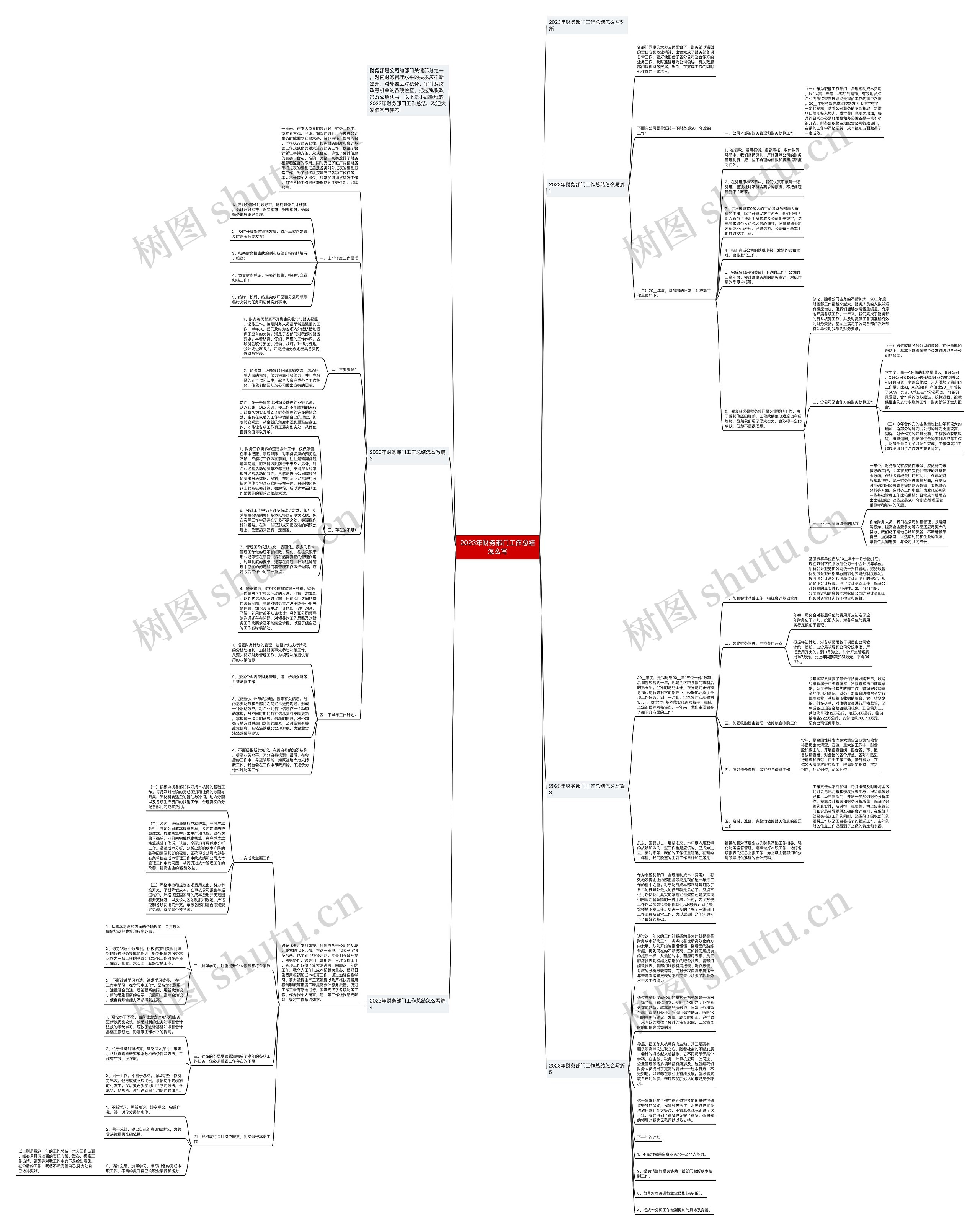 2023年财务部门工作总结怎么写思维导图