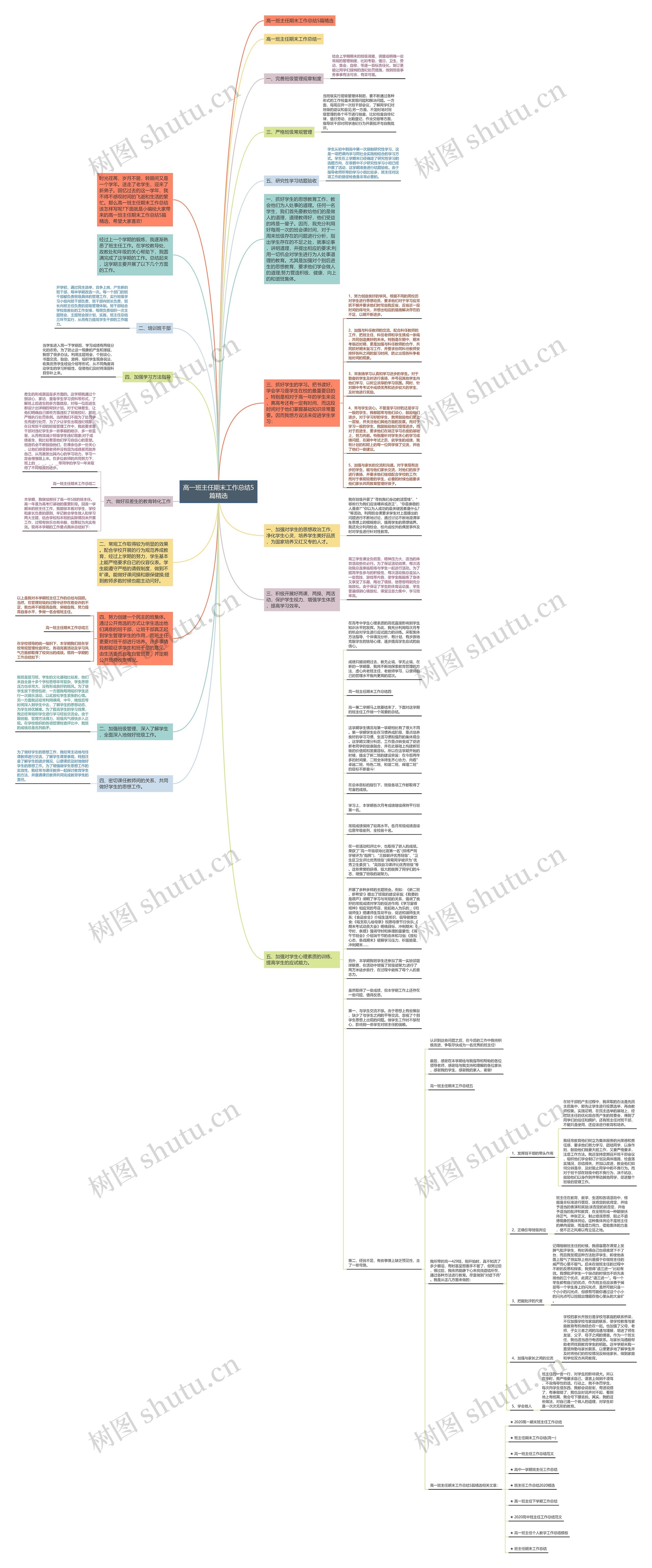 高一班主任期末工作总结5篇精选思维导图