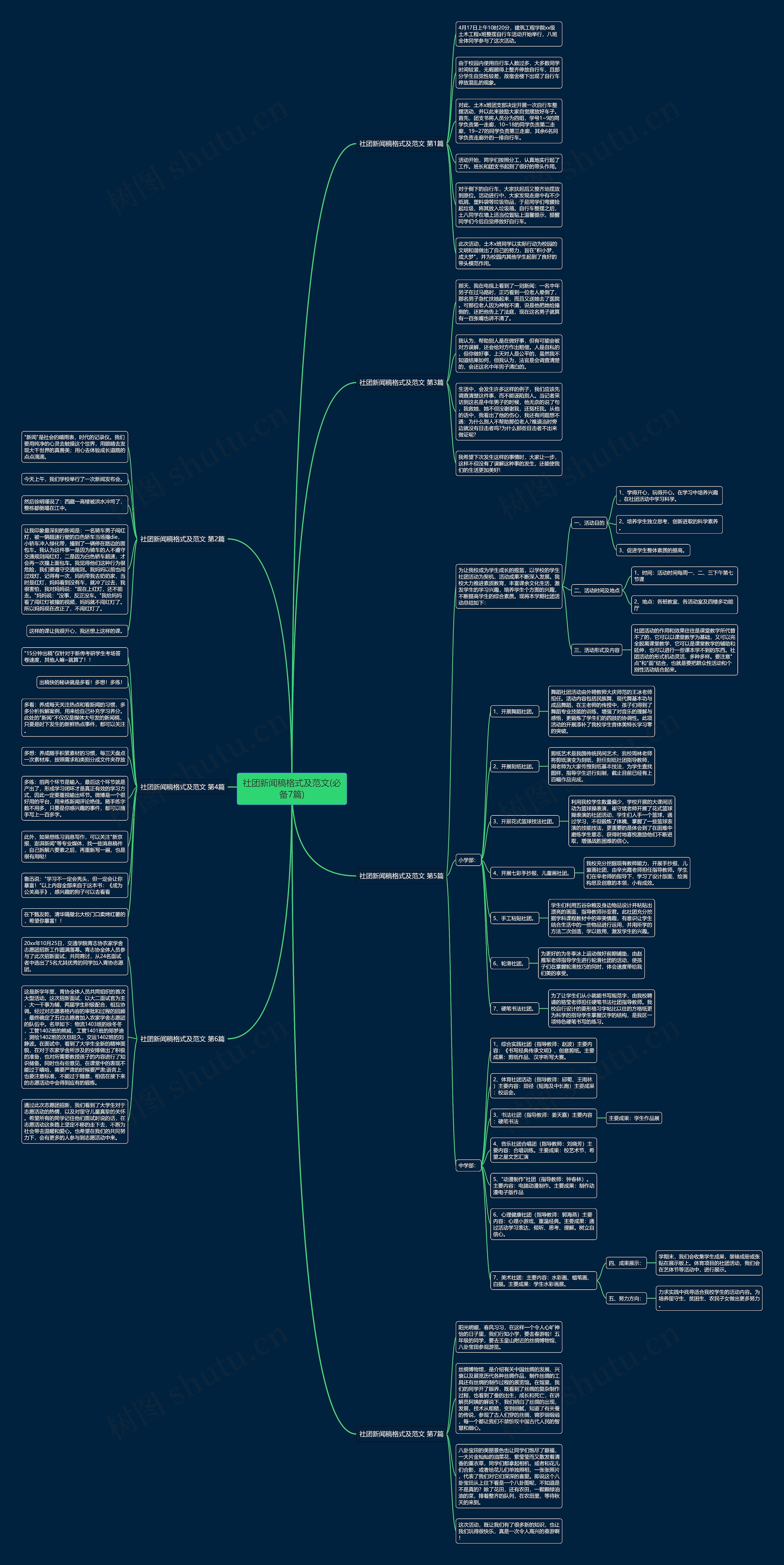 社团新闻稿格式及范文(必备7篇)思维导图