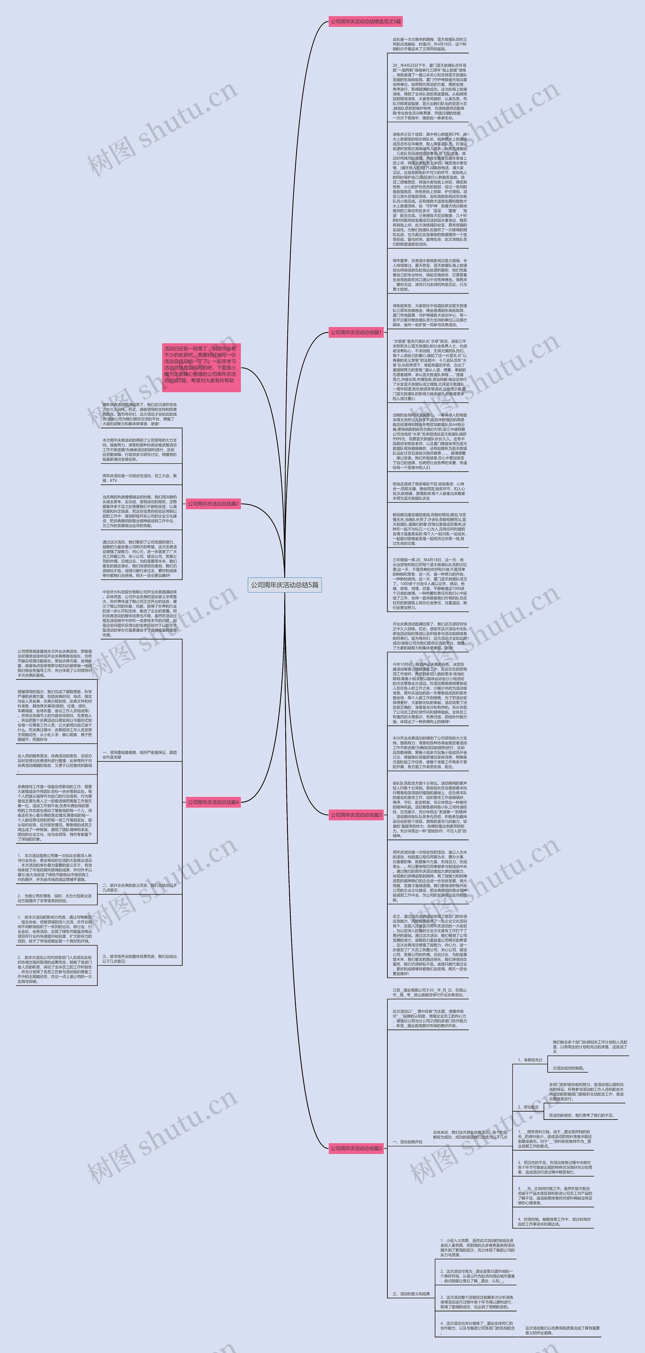 公司周年庆活动总结5篇思维导图