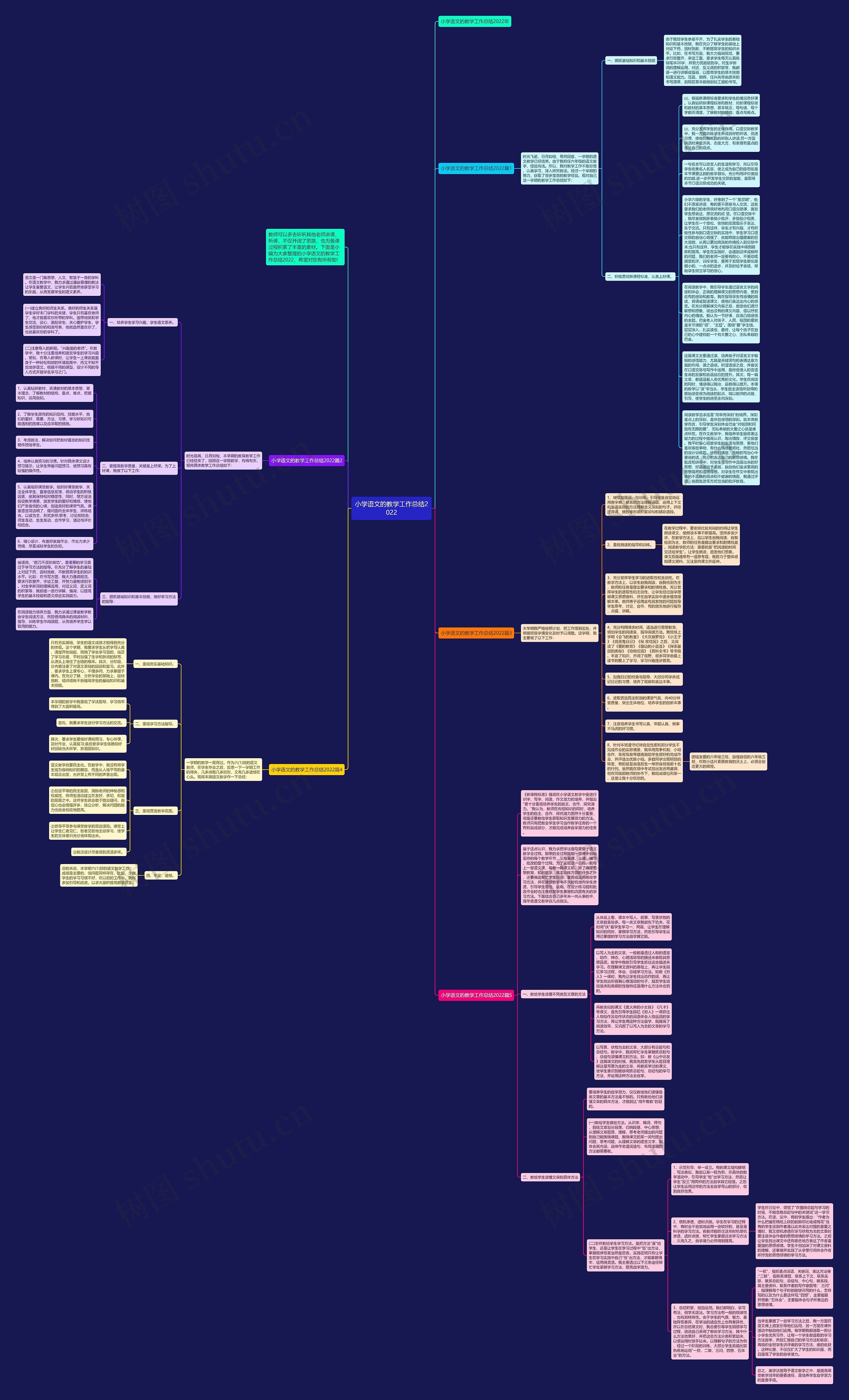 小学语文的教学工作总结2022思维导图