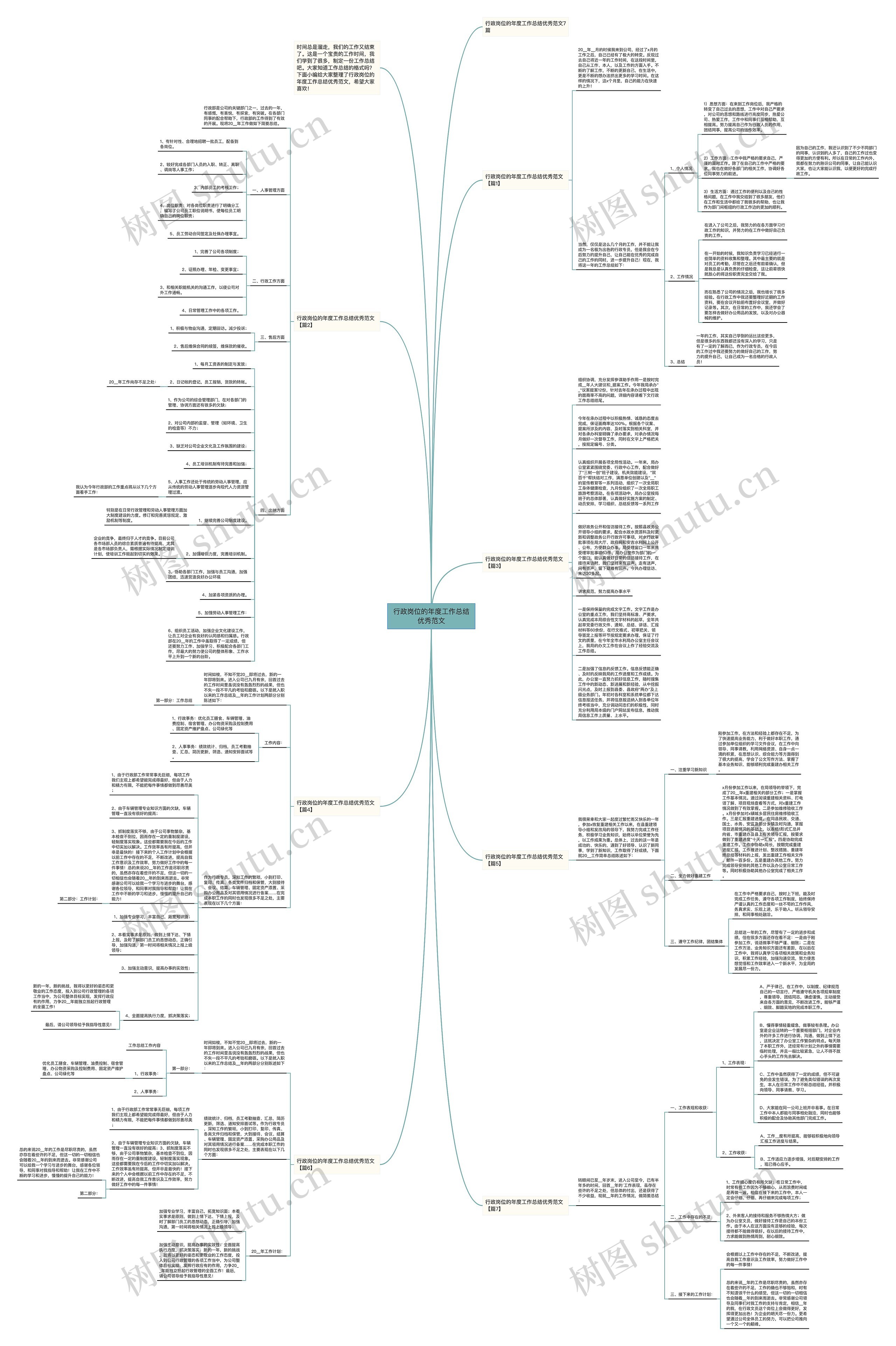 行政岗位的年度工作总结优秀范文思维导图