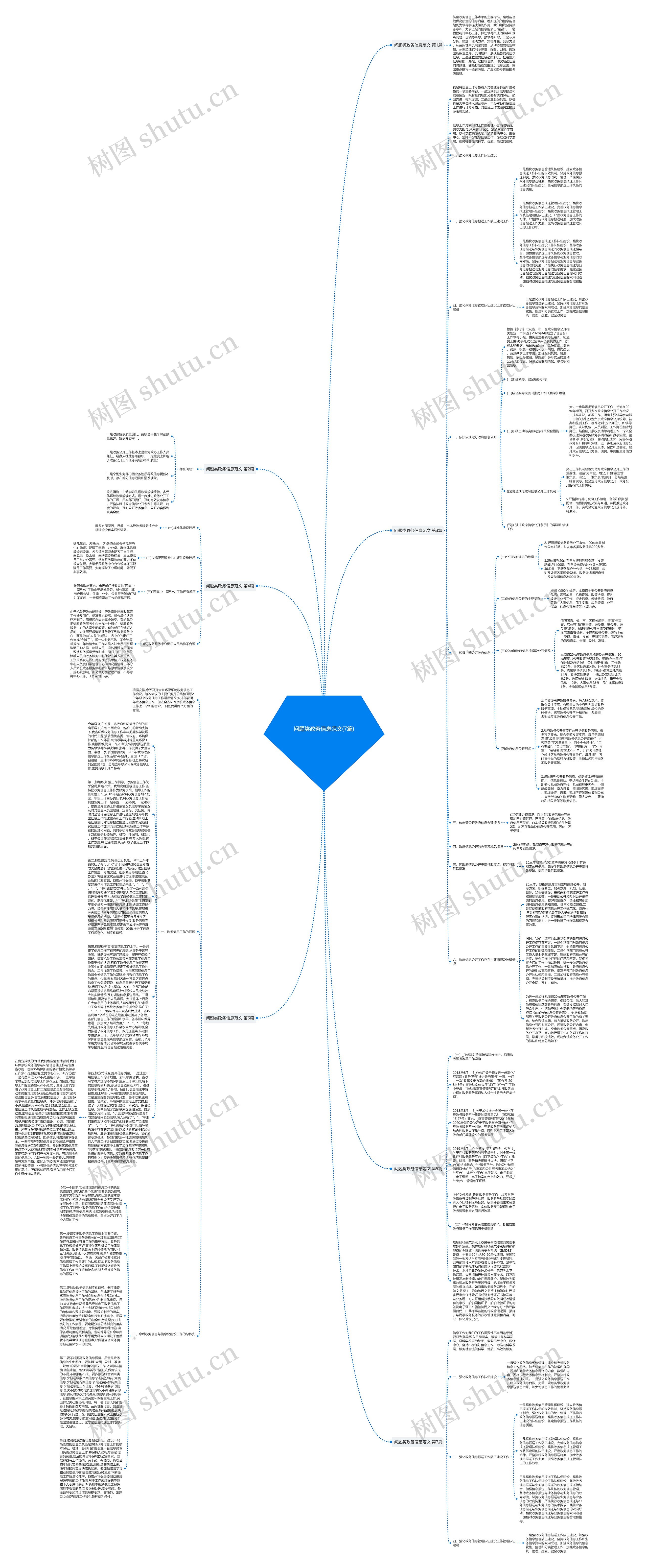 问题类政务信息范文(7篇)思维导图