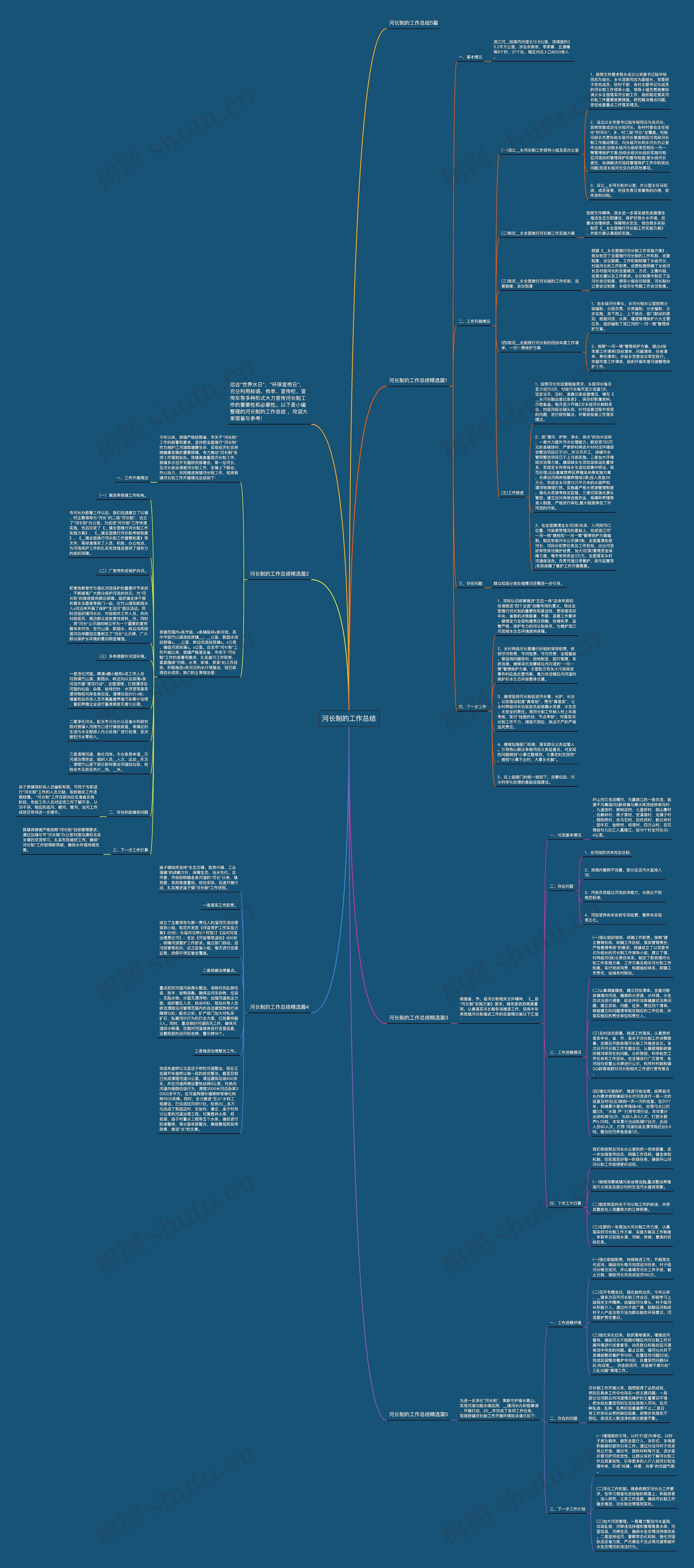 河长制的工作总结思维导图