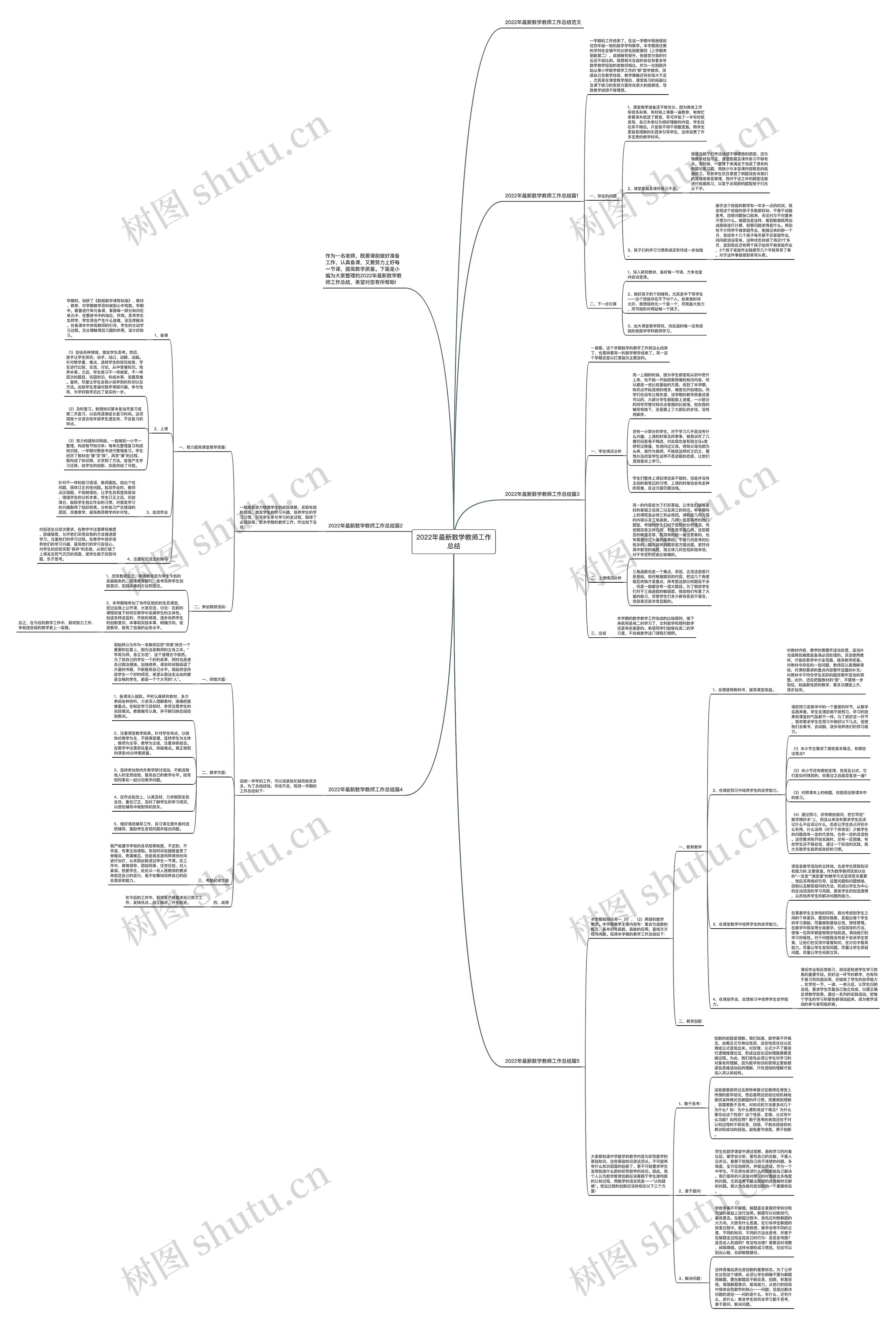 2022年最新数学教师工作总结思维导图