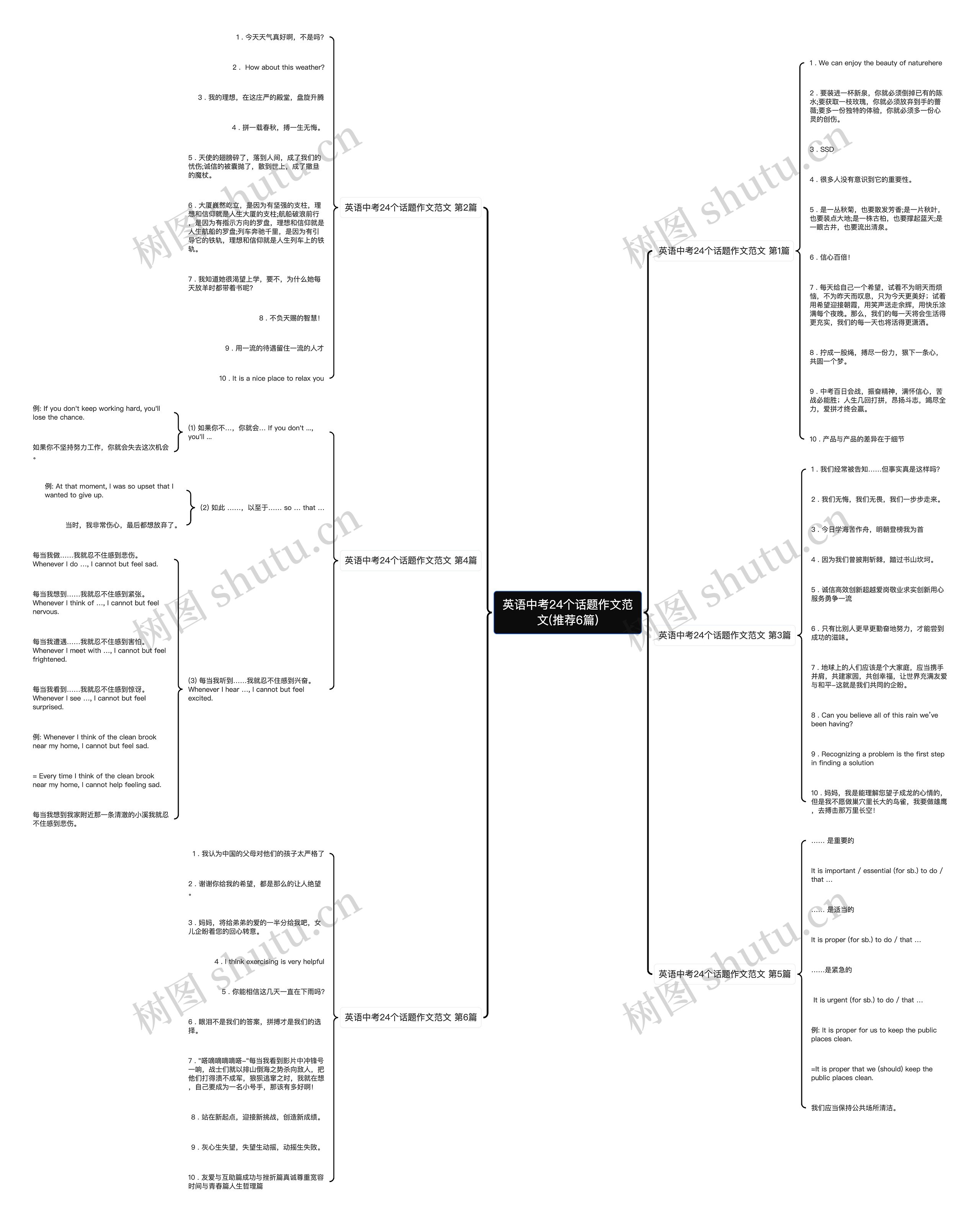 英语中考24个话题作文范文(推荐6篇) 英语中考24个话题作文范文(推荐6篇)