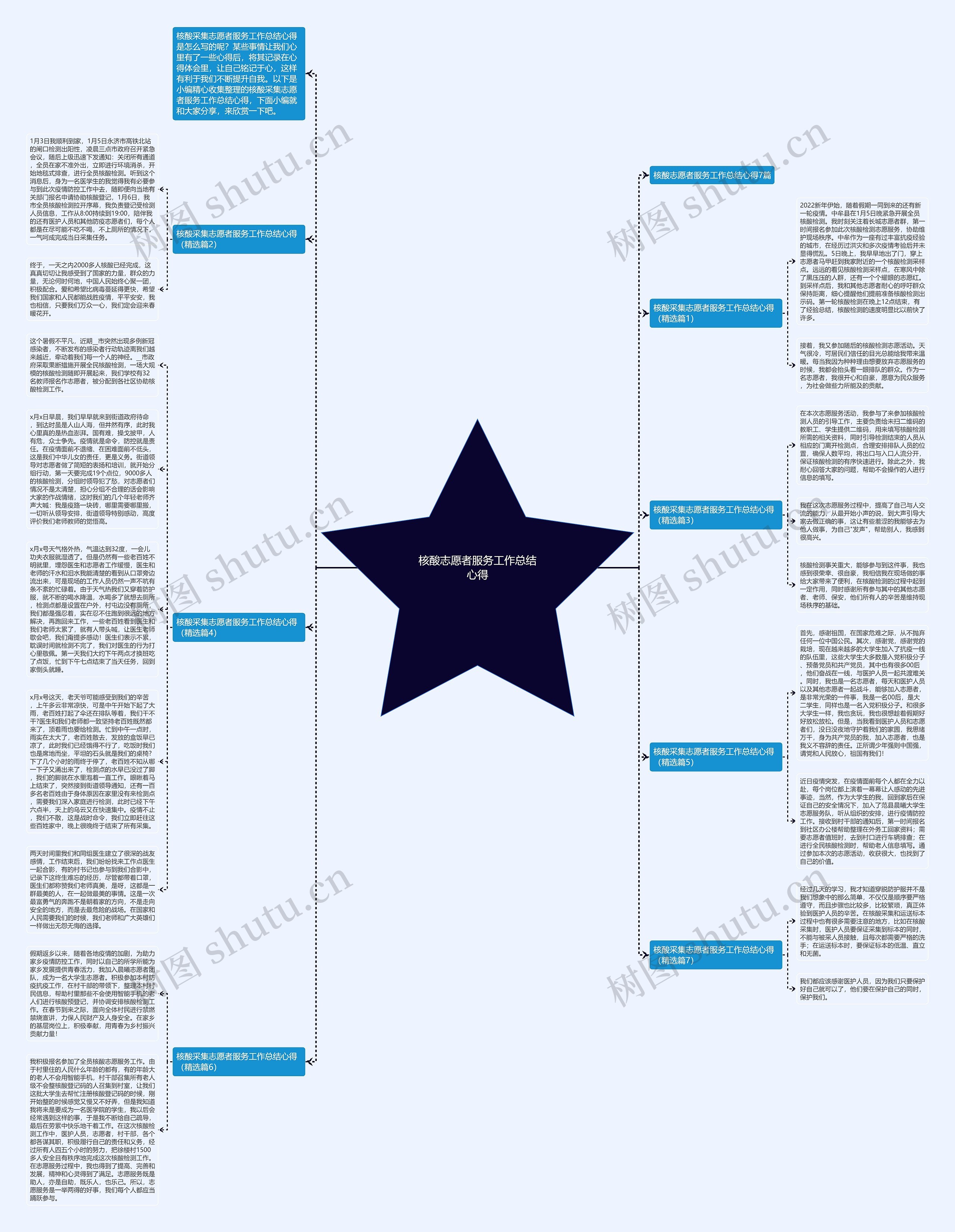 核酸志愿者服务工作总结心得思维导图