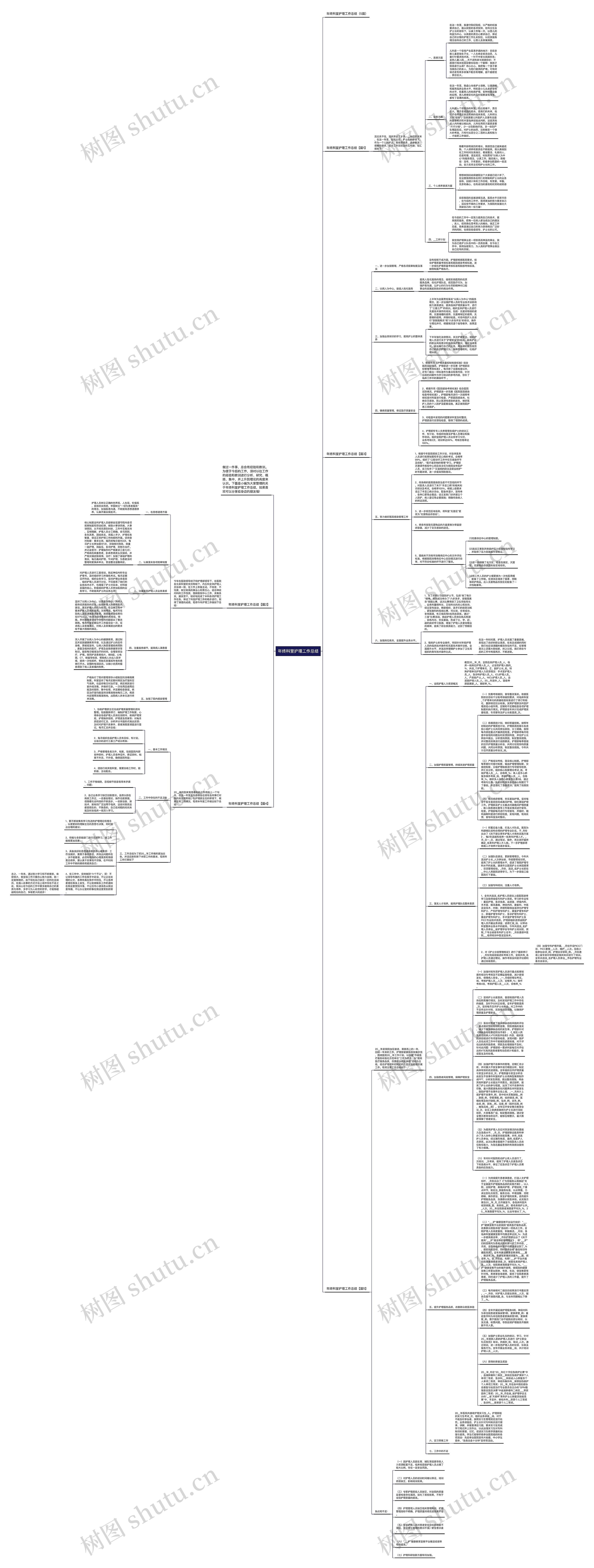 年终科室护理工作总结思维导图