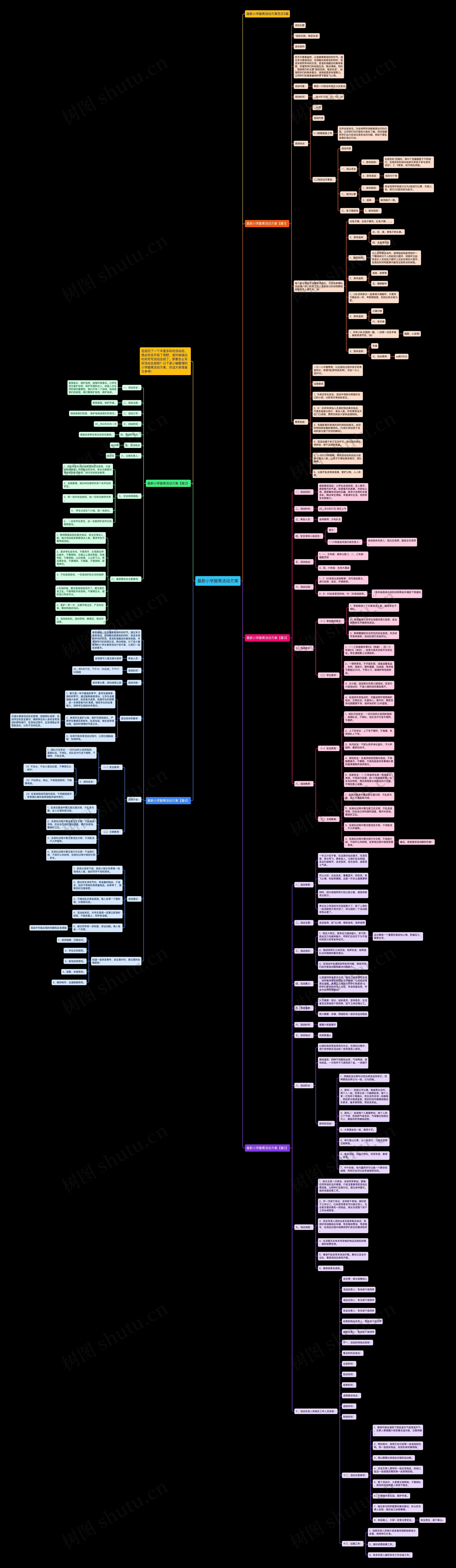 最新小学踏青活动方案思维导图