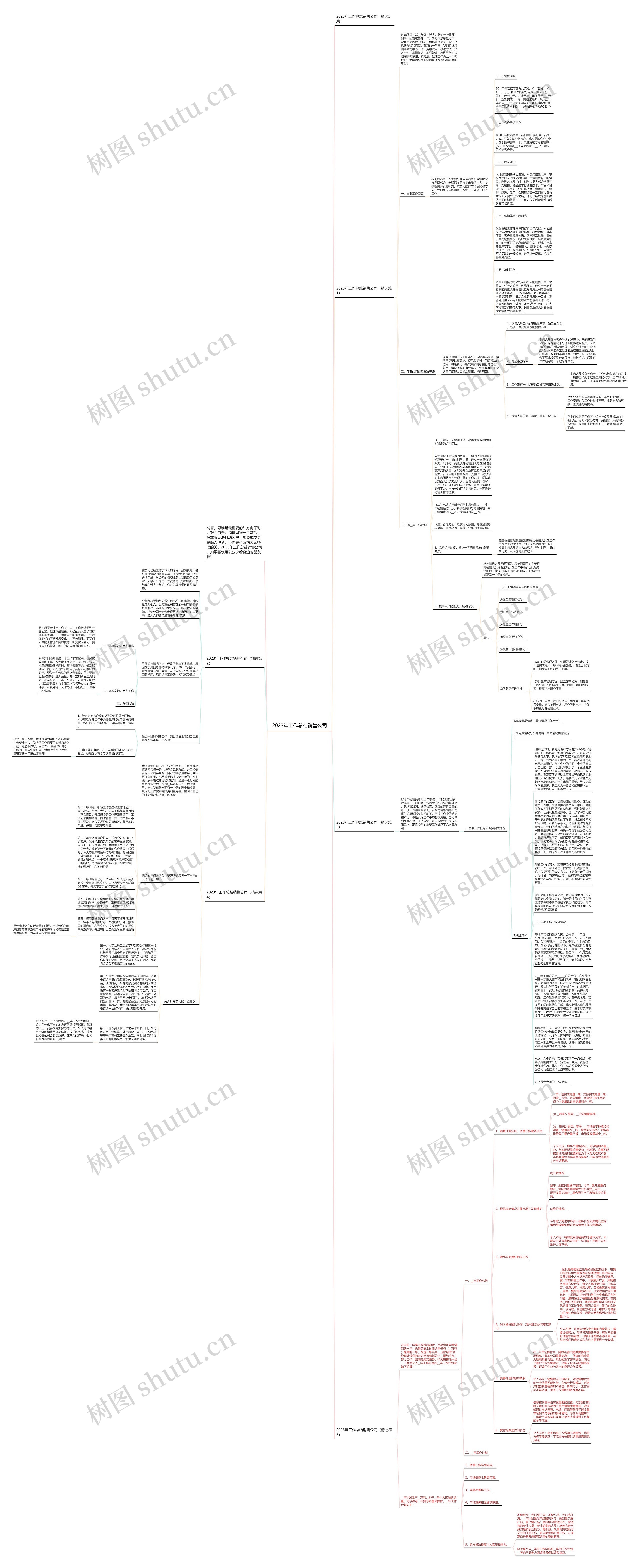 2023年工作总结销售公司思维导图