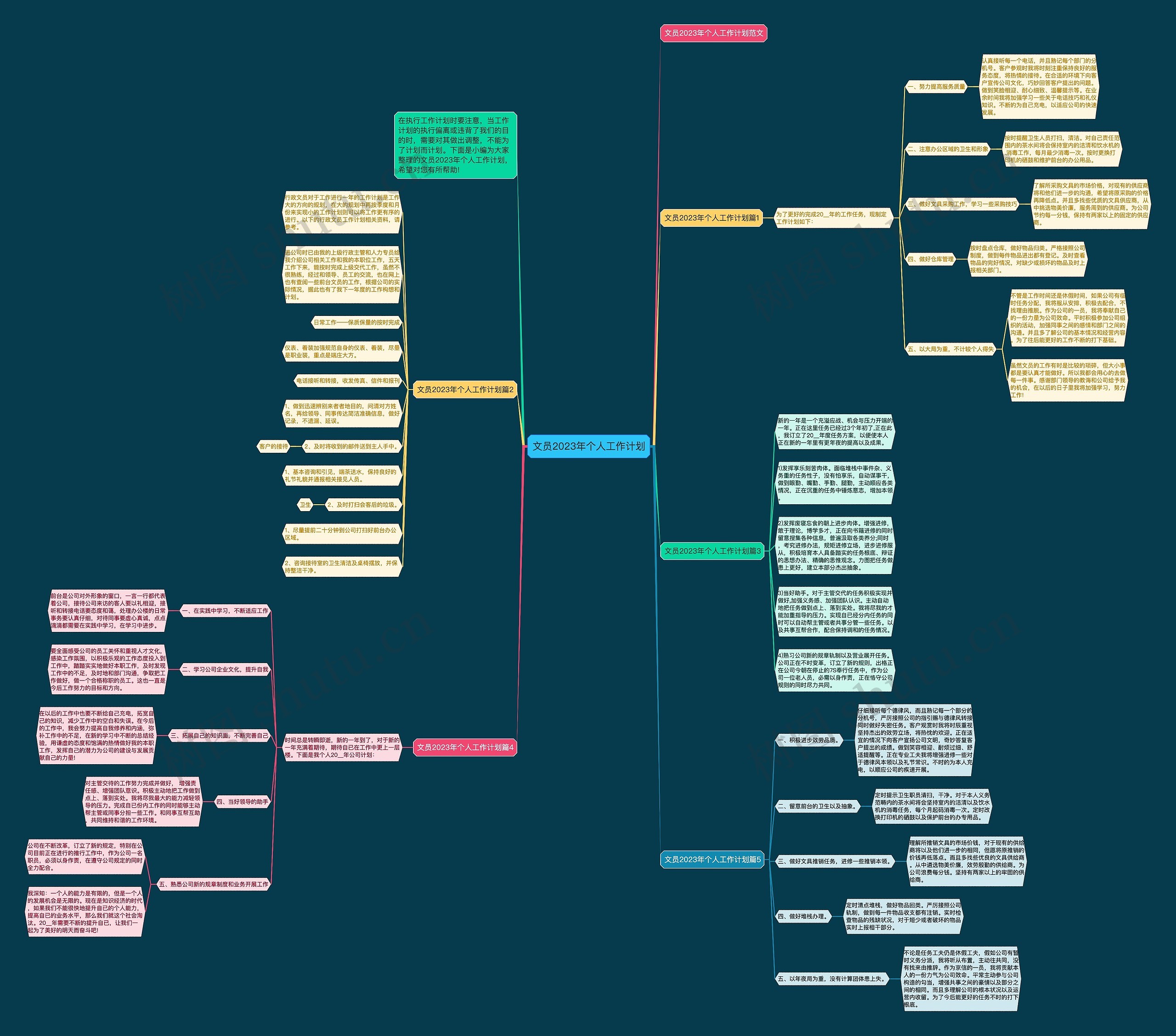 文员2023年个人工作计划思维导图