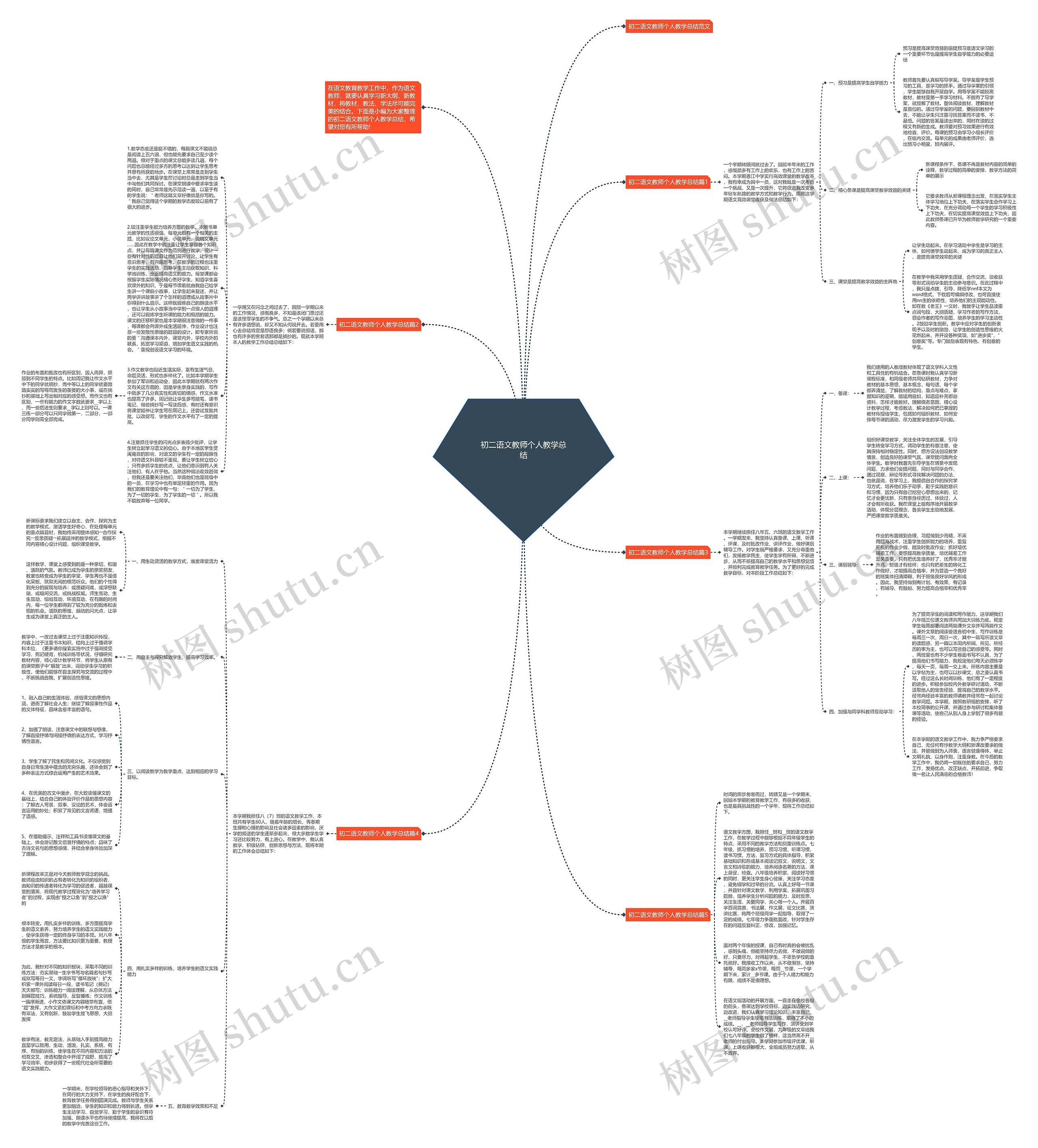 初二语文教师个人教学总结思维导图