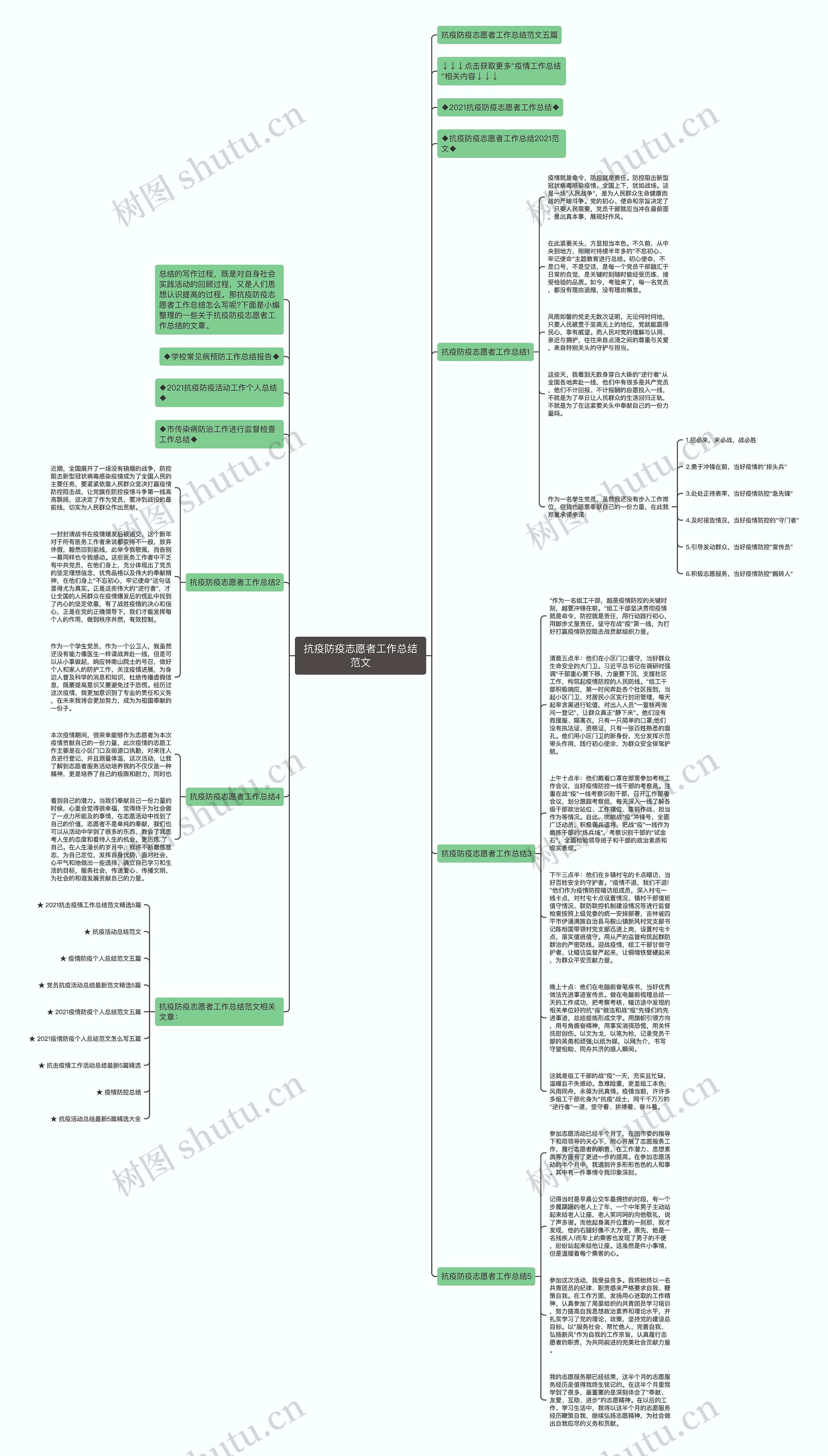 抗疫防疫志愿者工作总结范文思维导图