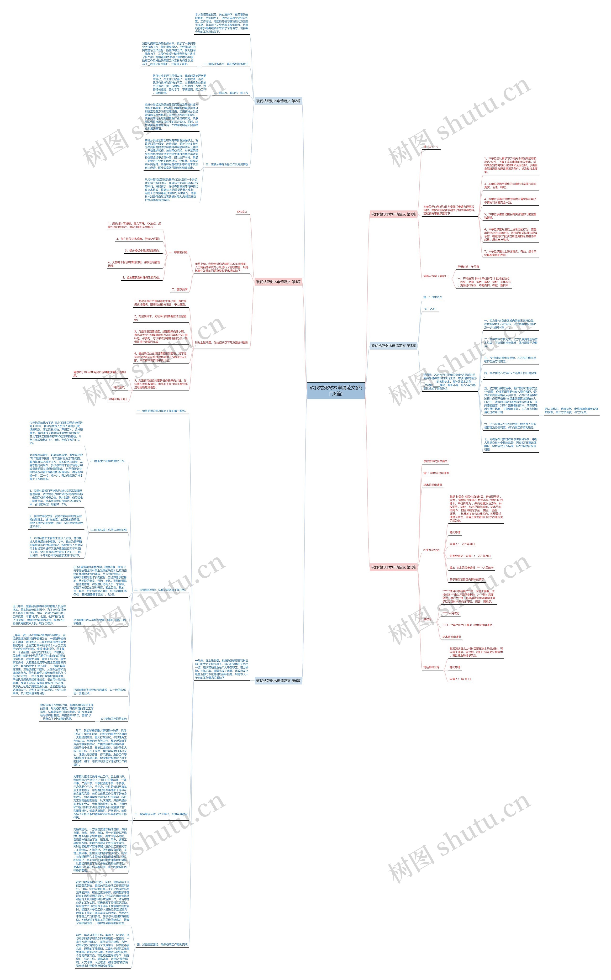 砍伐枯死树木申请范文(热门6篇)思维导图