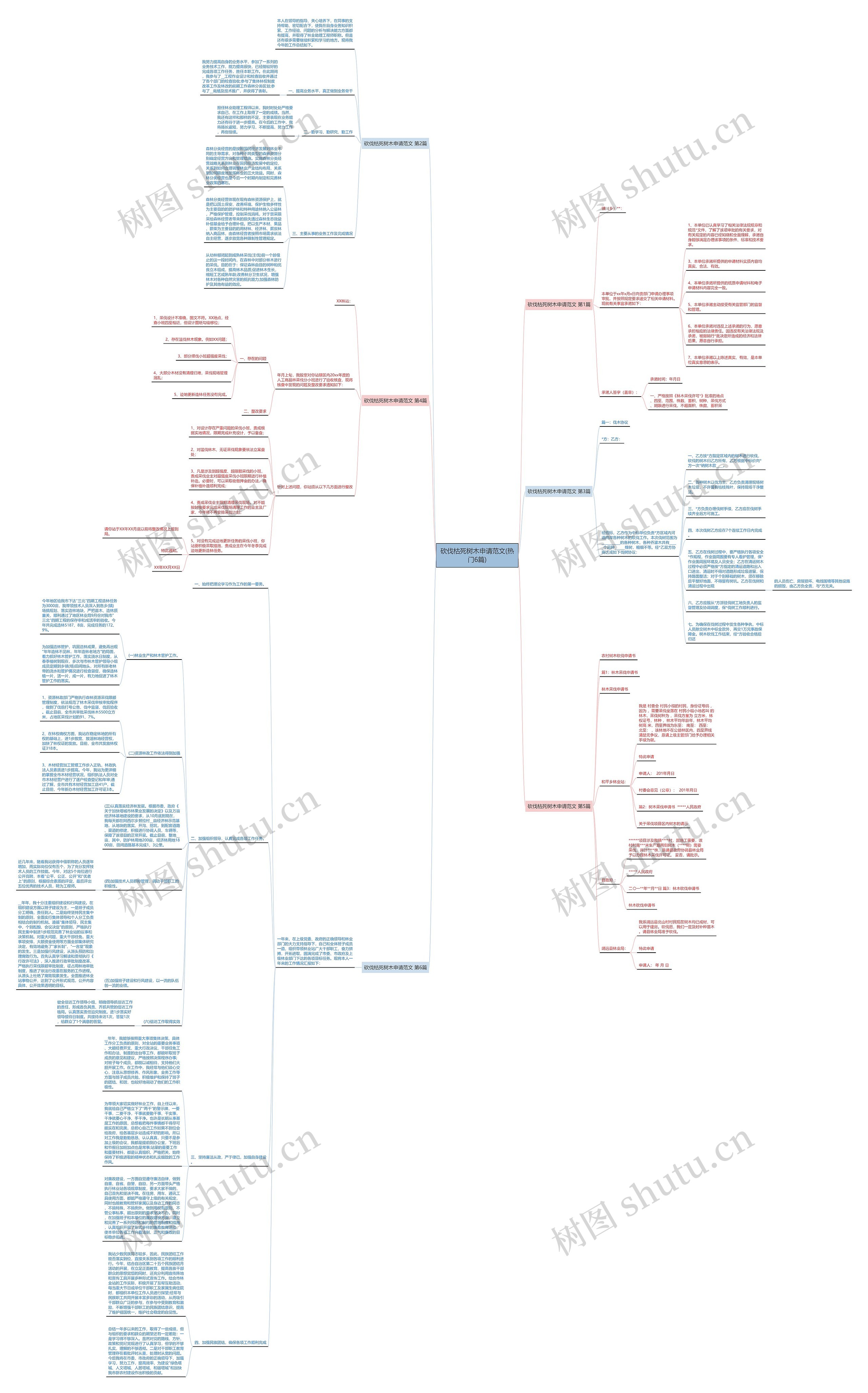 砍伐枯死树木申请范文(热门6篇) 砍伐枯死树木申请范文(热门6篇)