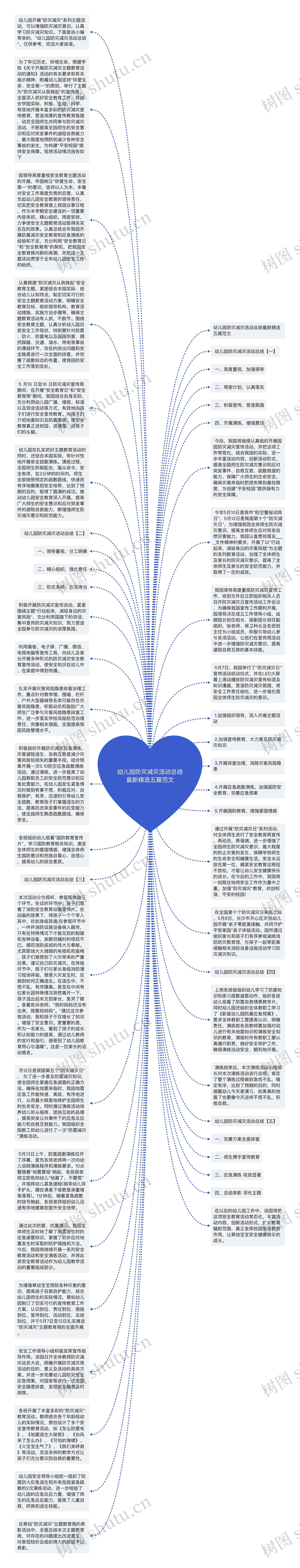 幼儿园防灾减灾活动总结最新精选五篇范文思维导图