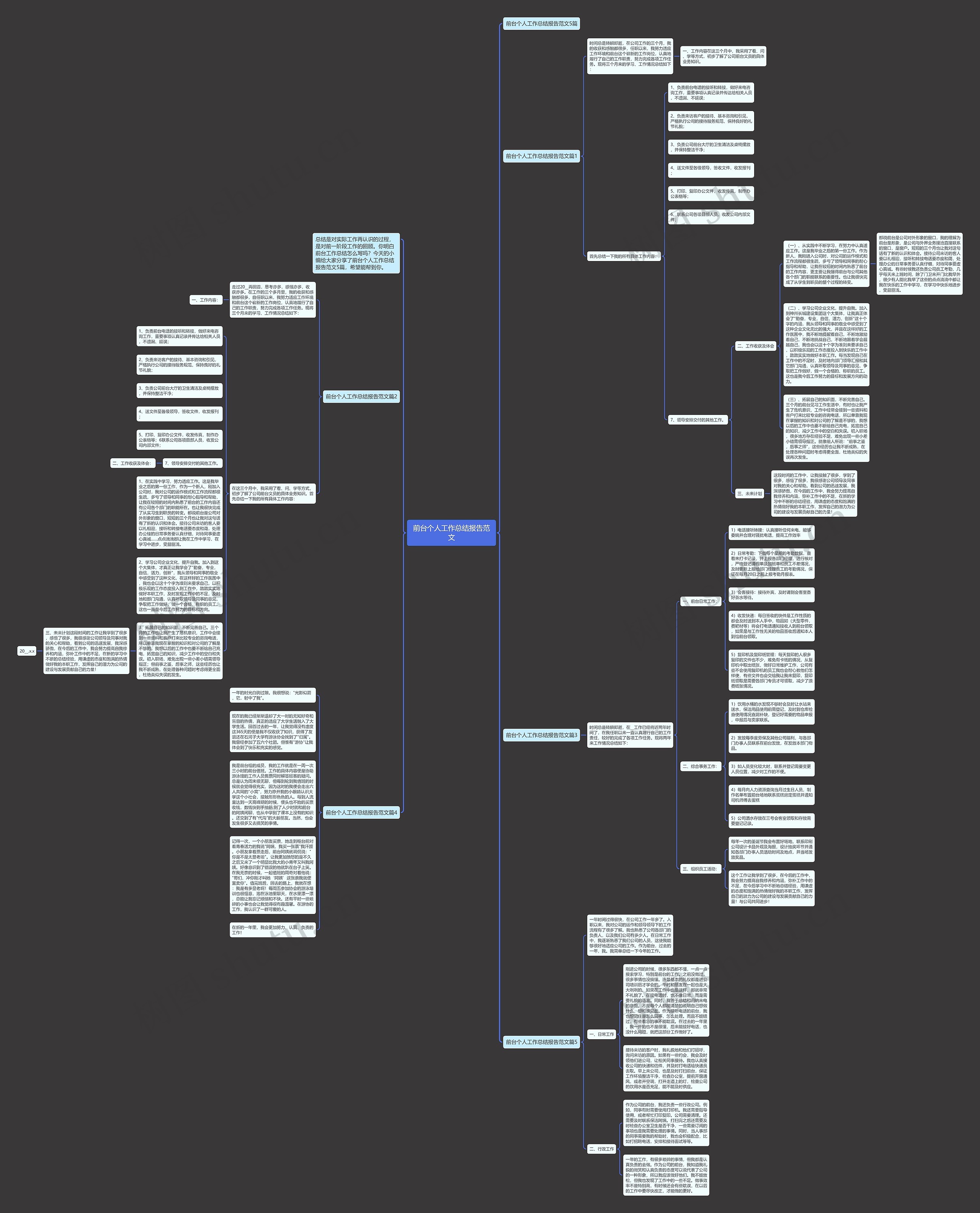 前台个人工作总结报告范文思维导图